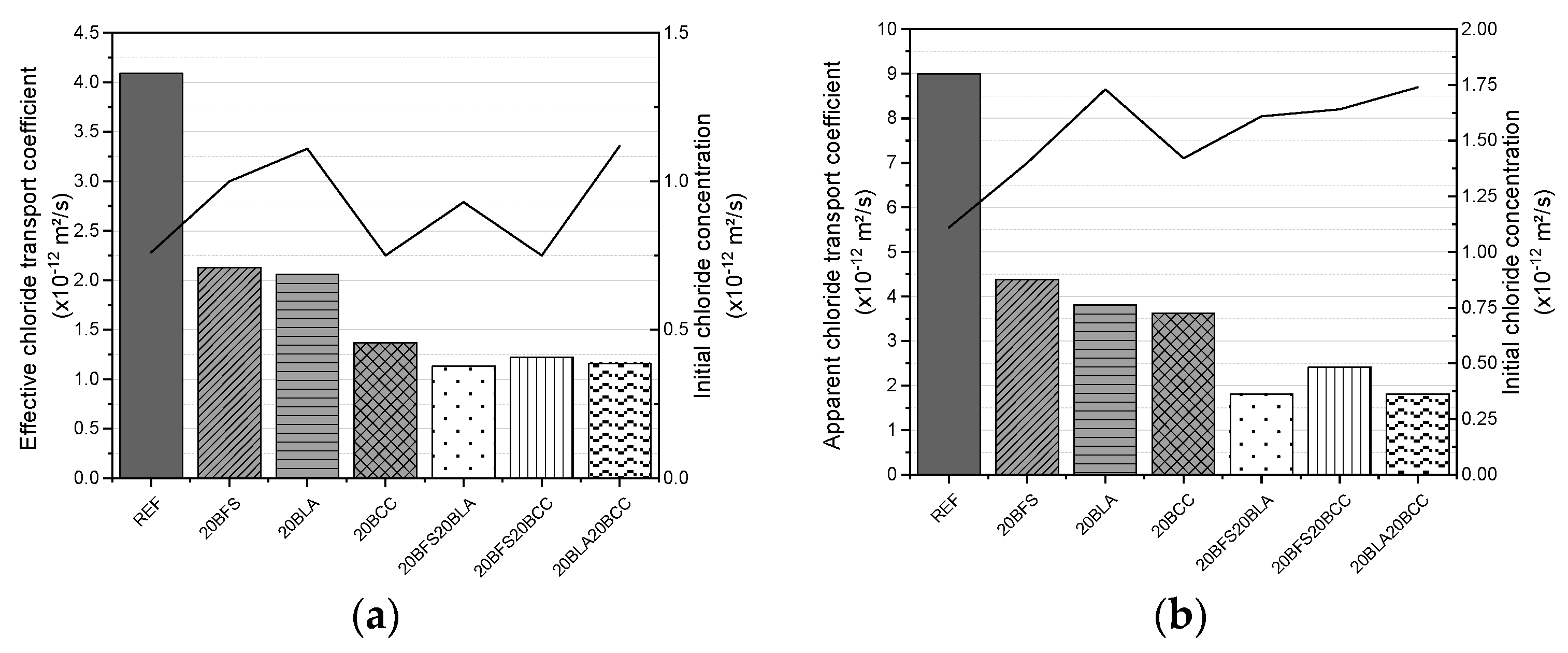 Solids 06 00028 g008