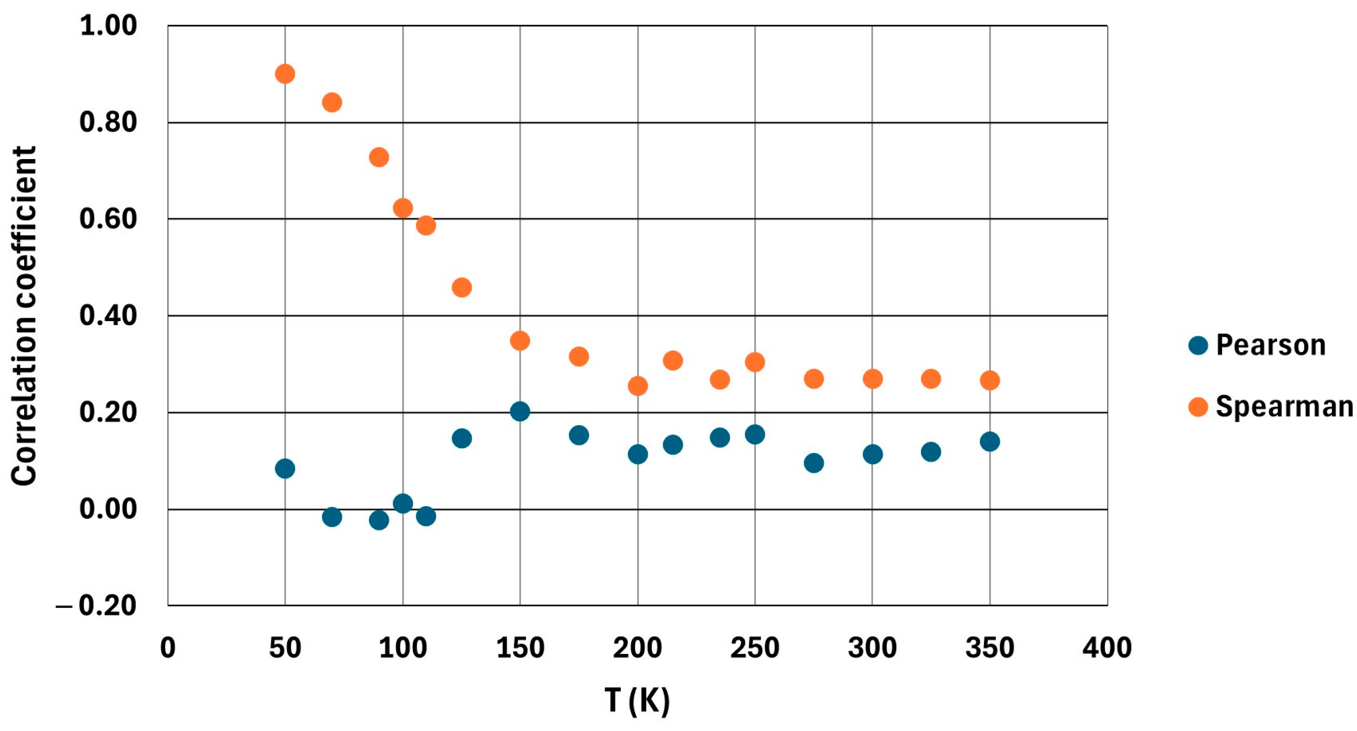 Solids 06 00029 g003 Solids 06 00029 g003