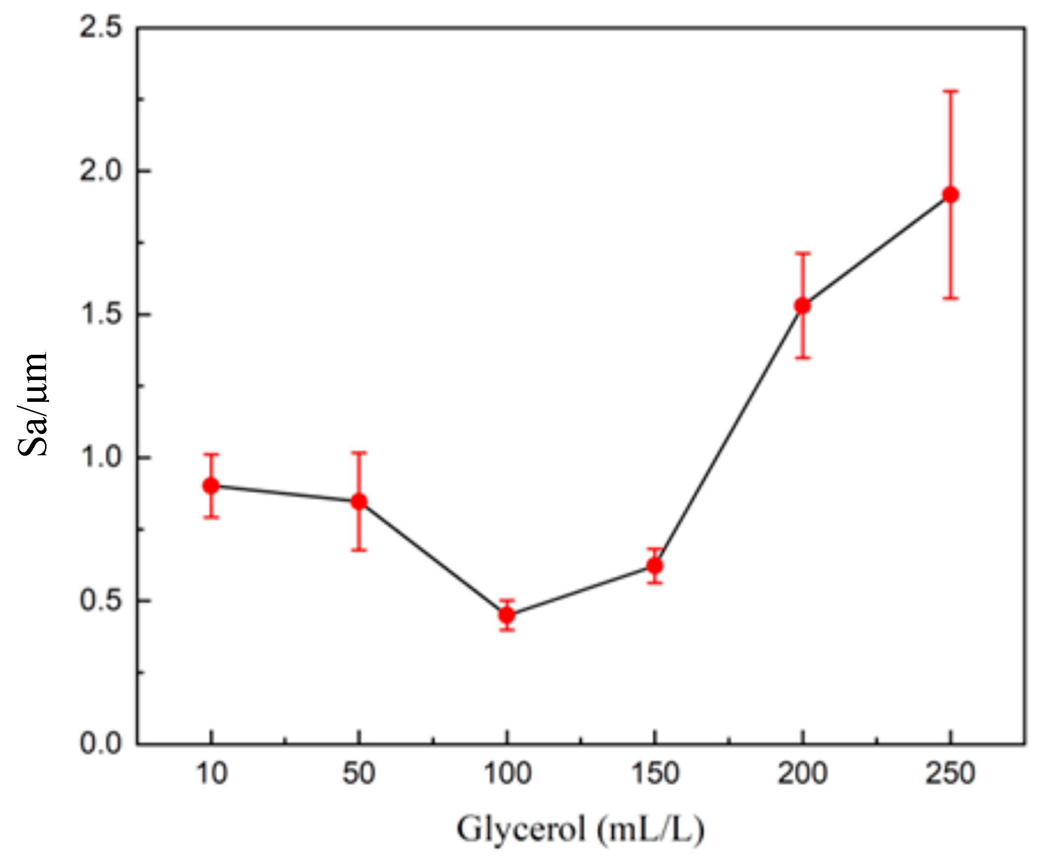 Solids 06 00039 g007