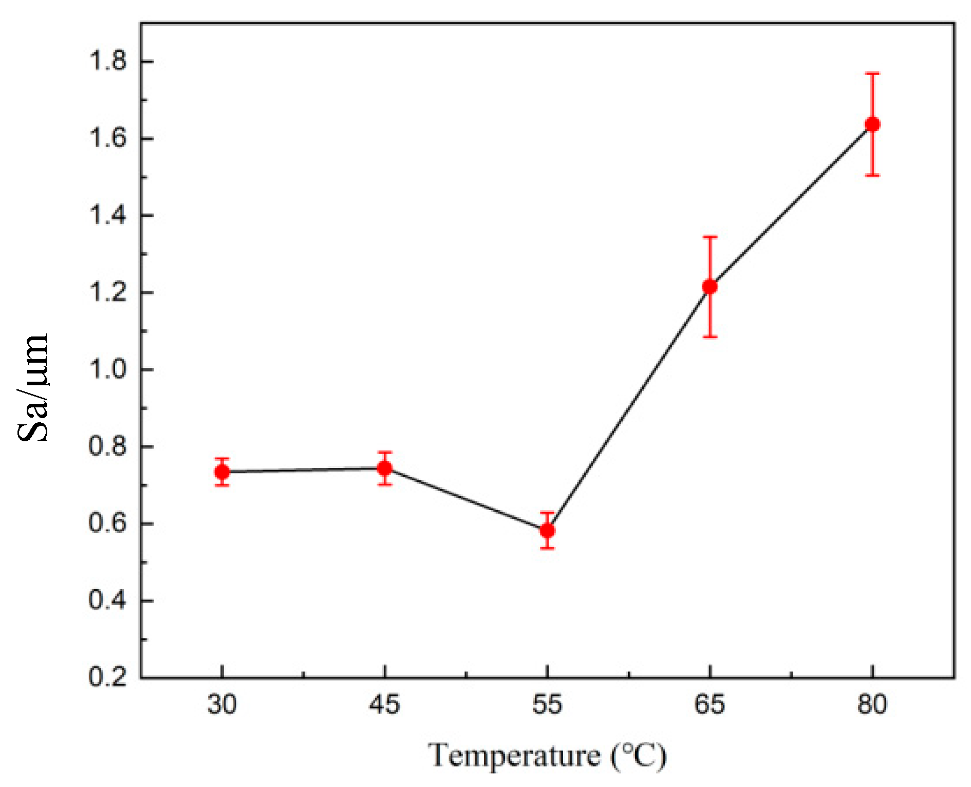 Solids 06 00039 g012