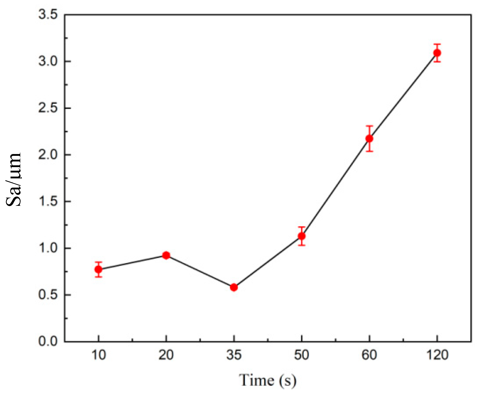 Solids 06 00039 g015