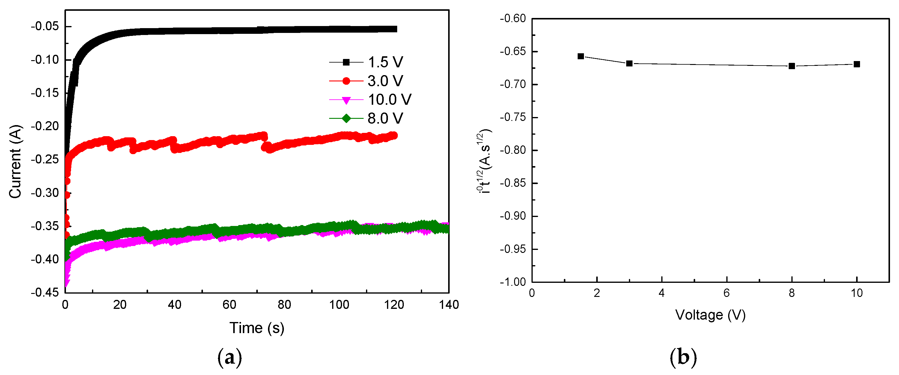 Solids 06 00039 g017