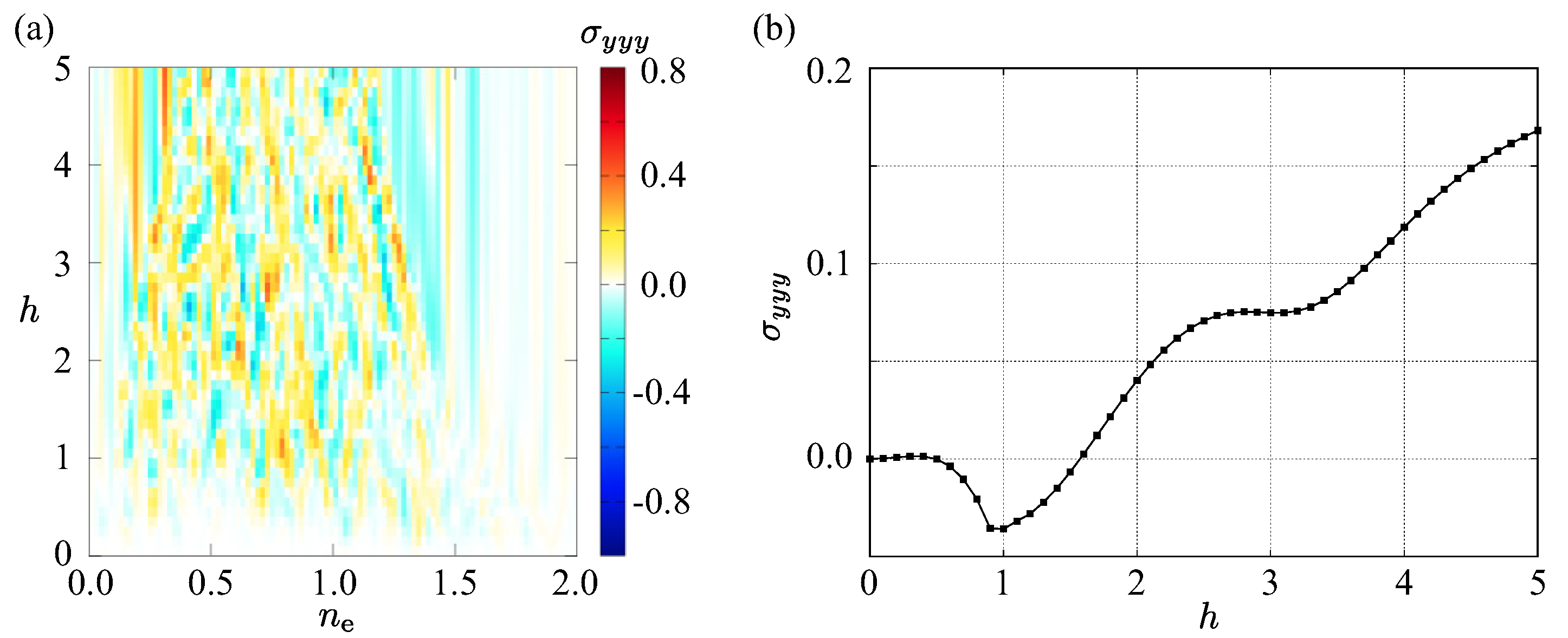 Solids 06 00040 g005