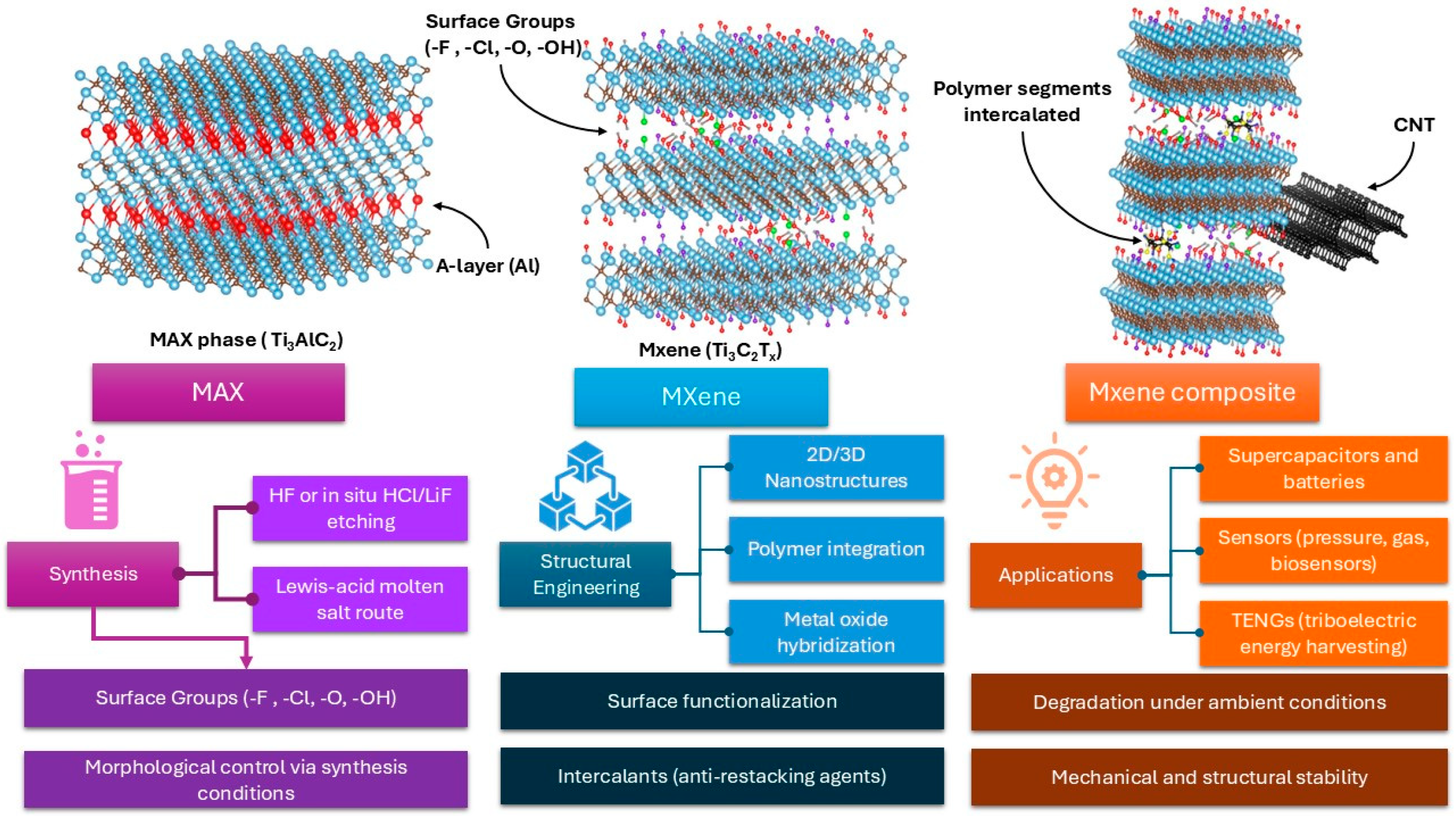 Solids 06 00041 g001
