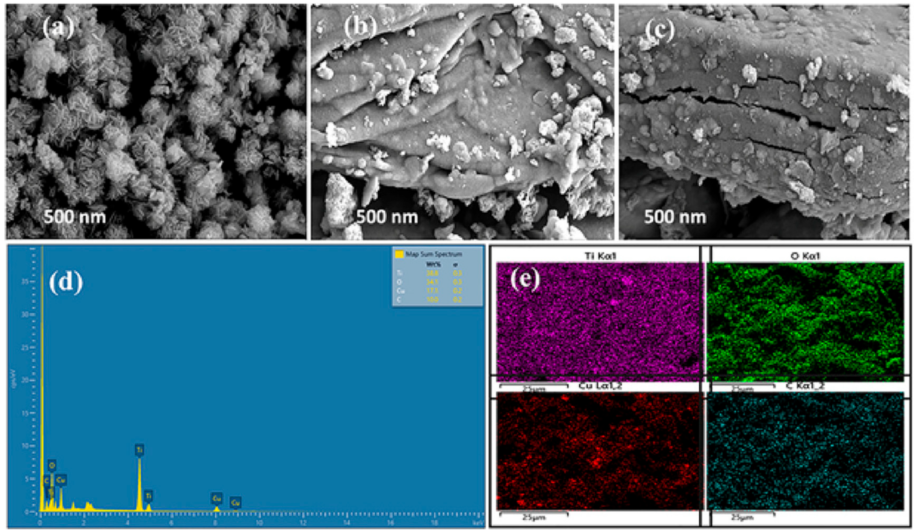 Solids 06 00041 g006