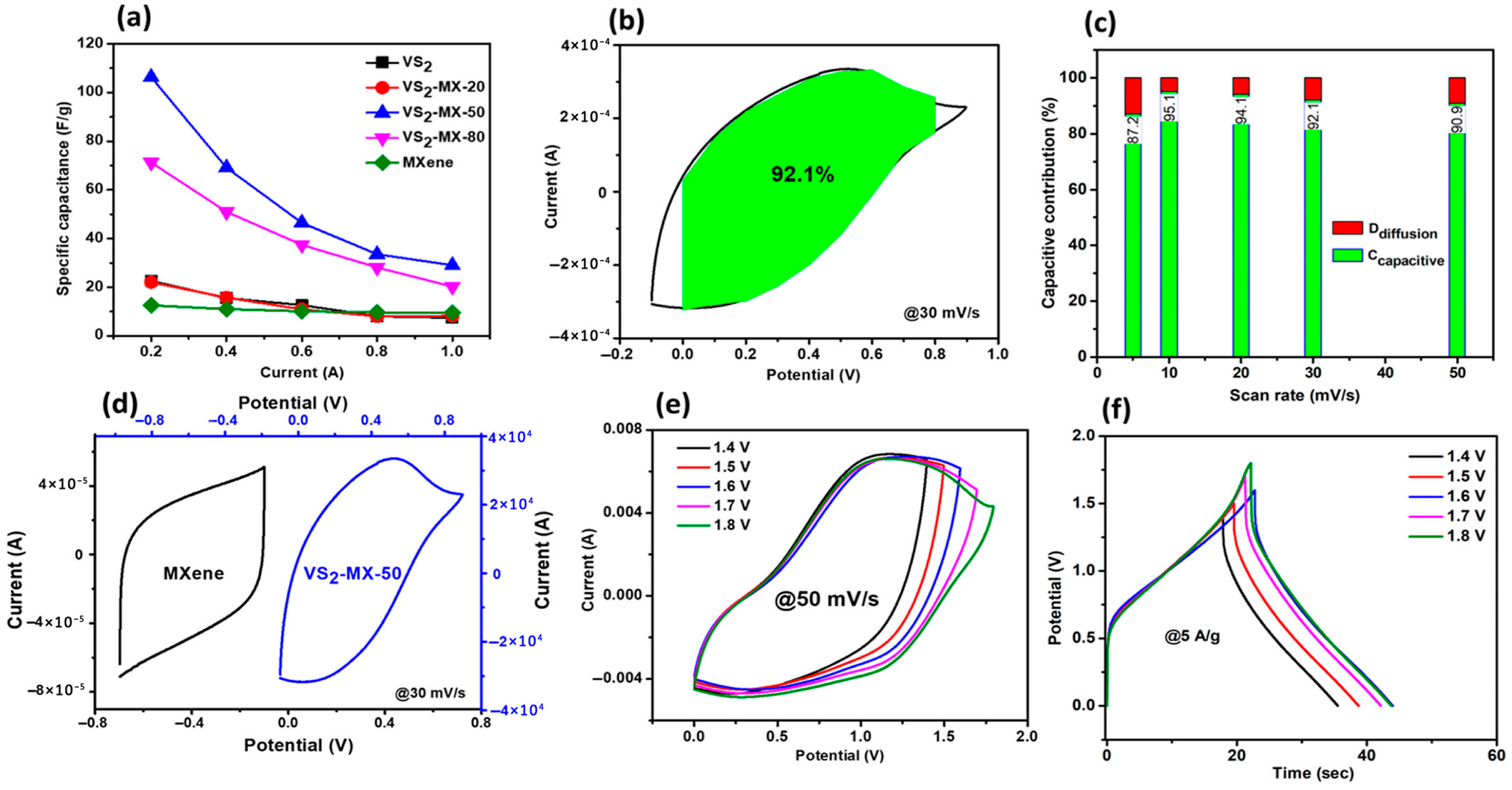 Solids 06 00041 g007