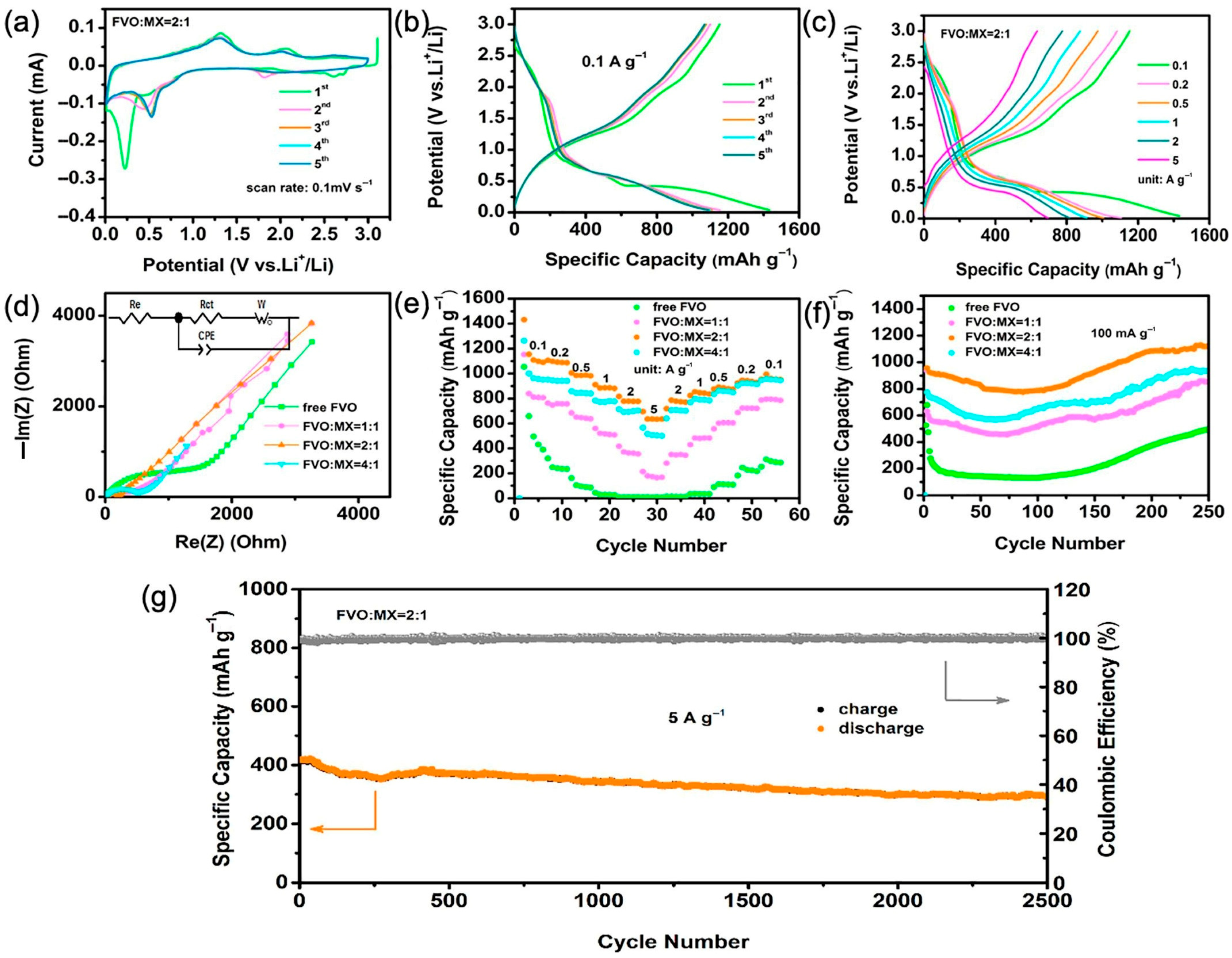 Solids 06 00041 g008