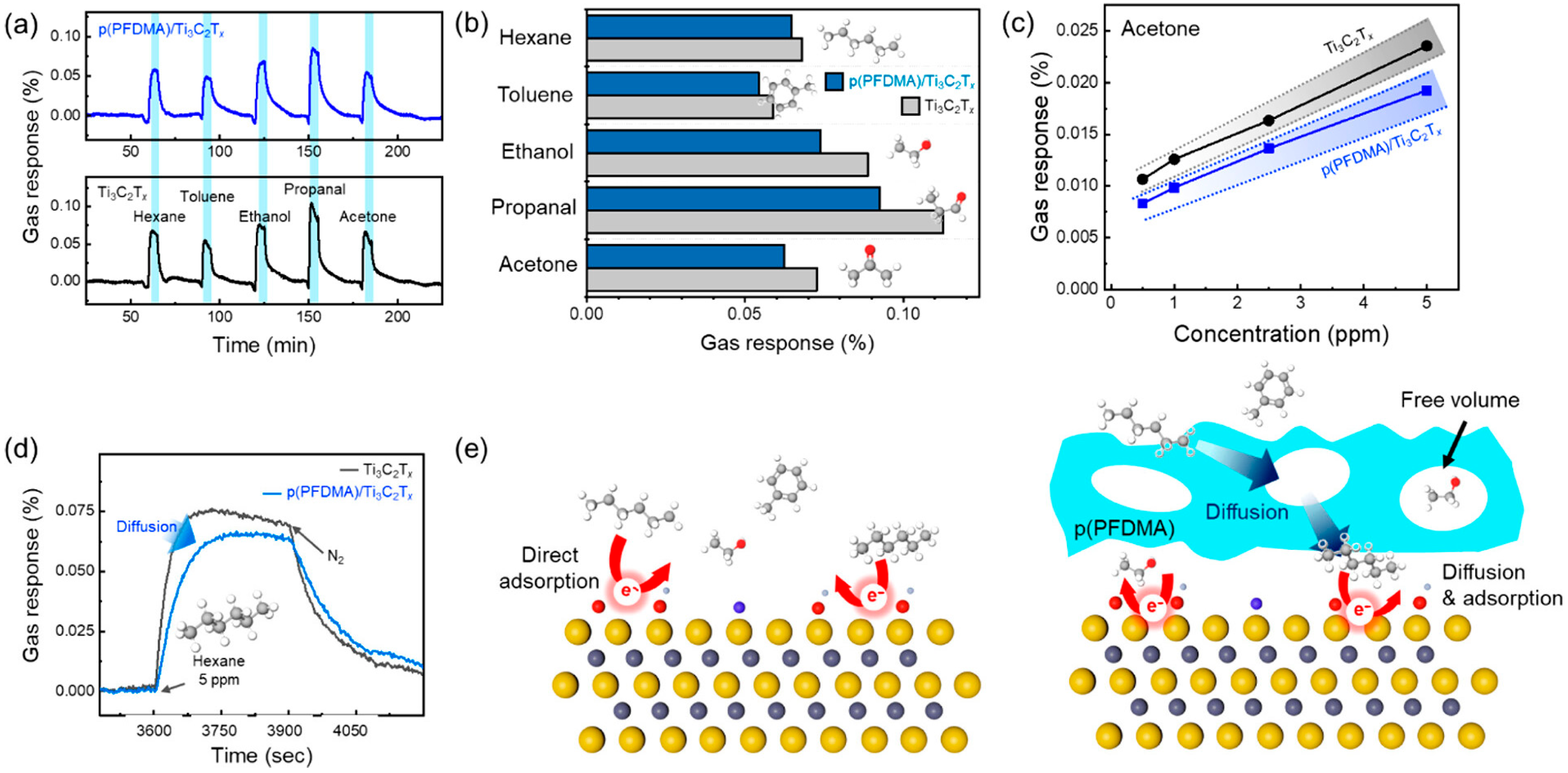 Solids 06 00041 g010