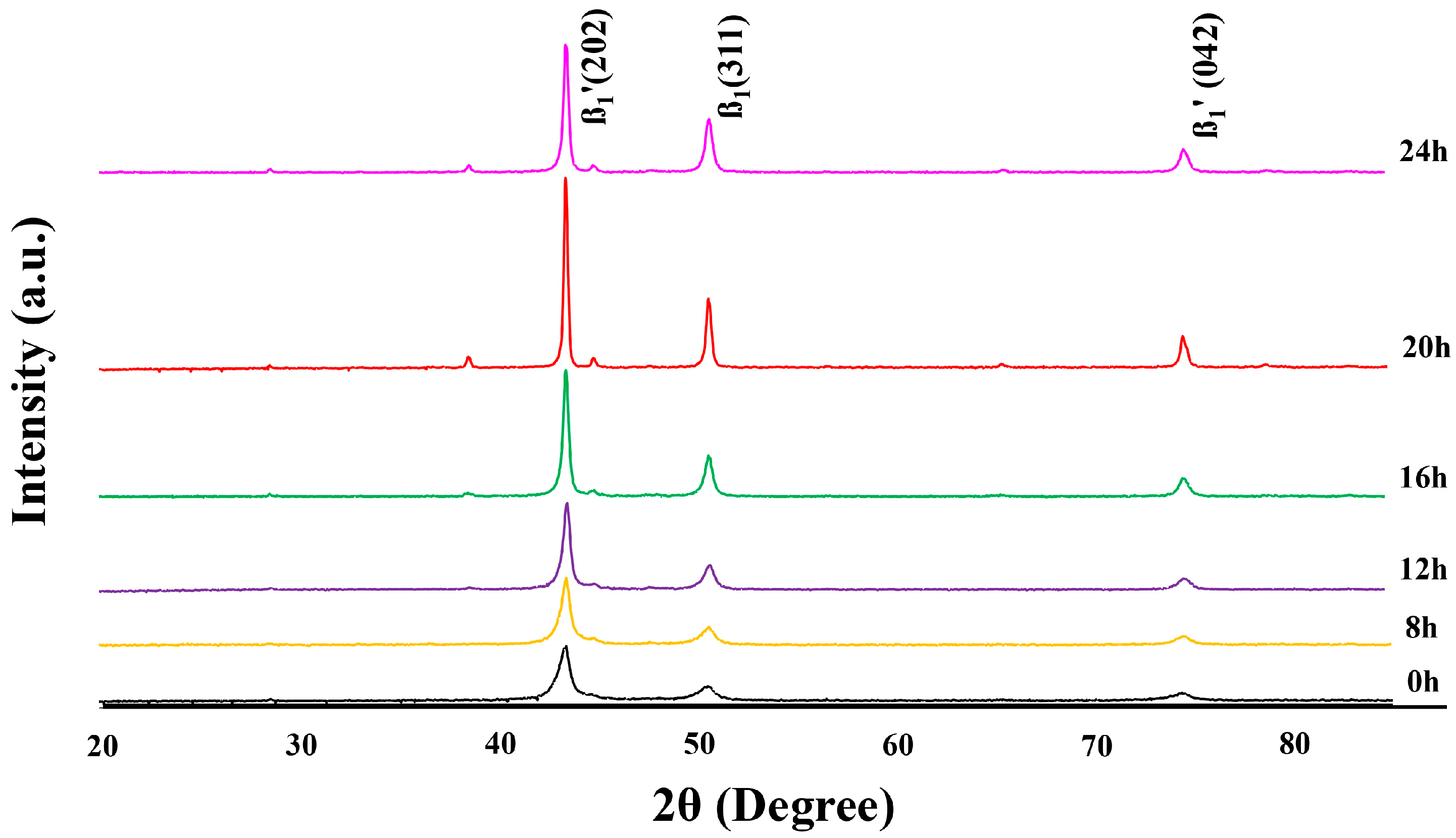 Solids 06 00043 g002
