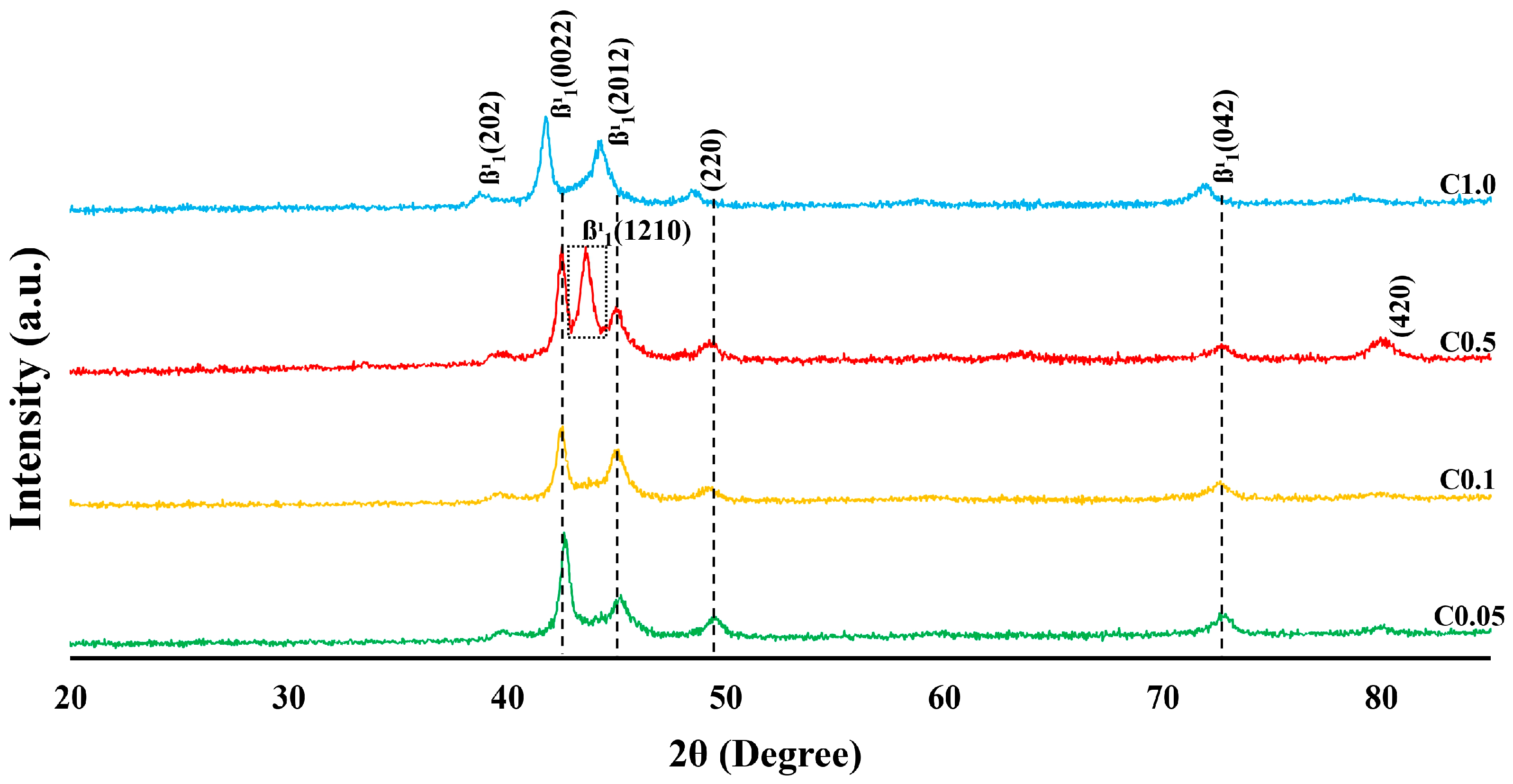 Solids 06 00043 g003