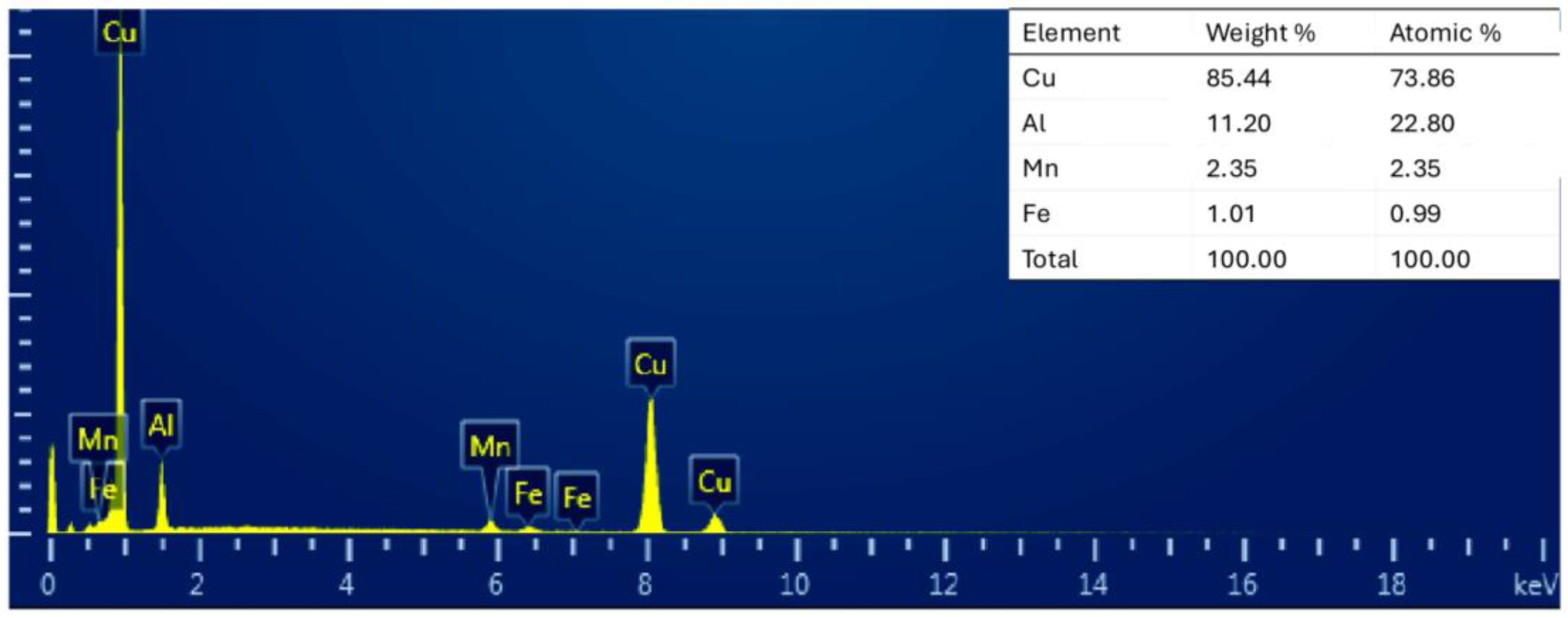 Solids 06 00043 g006