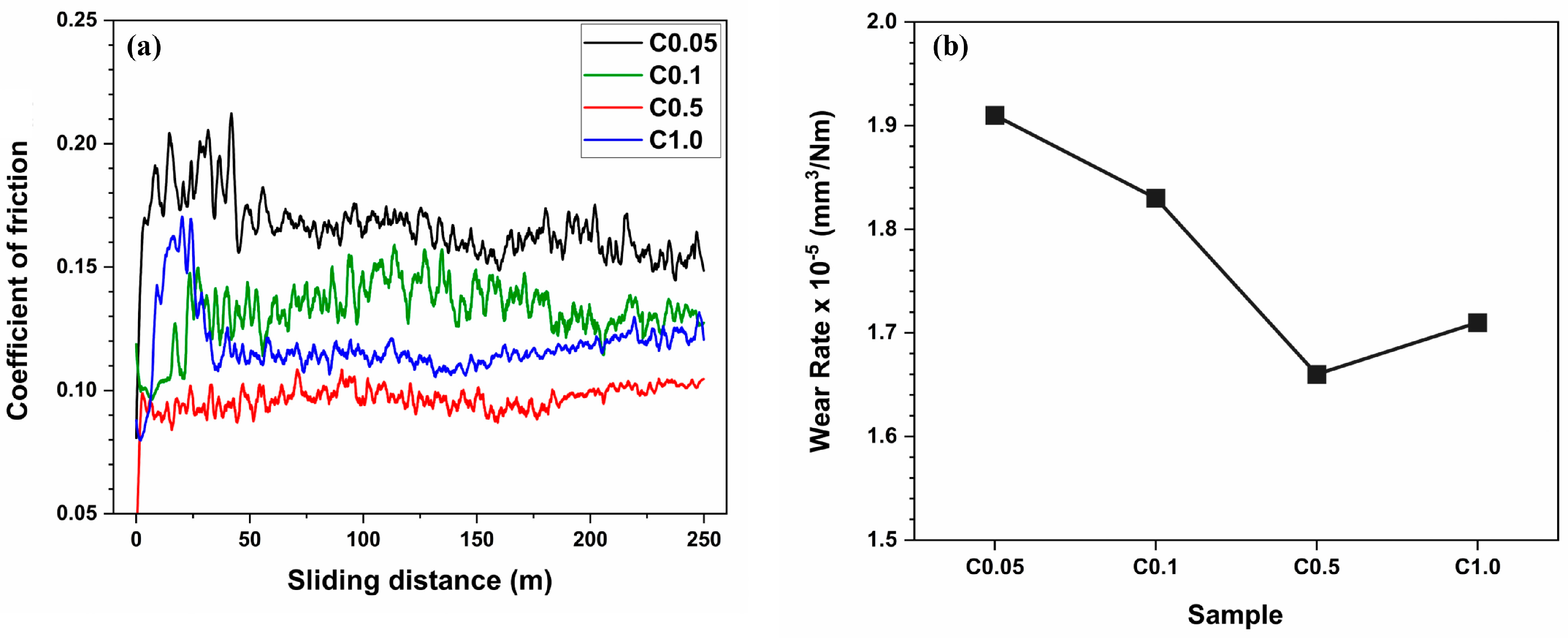 Solids 06 00043 g009