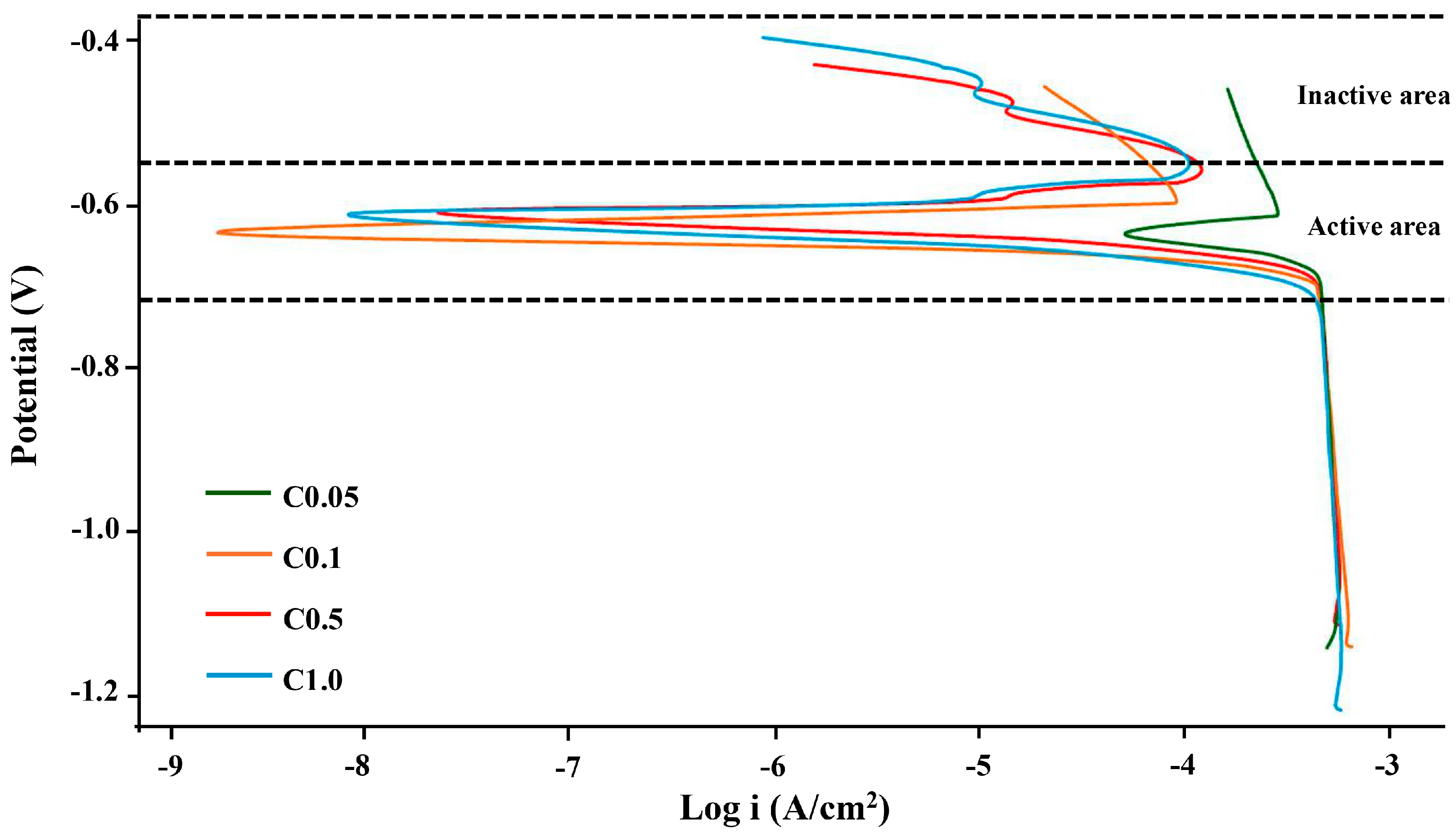 Solids 06 00043 g011