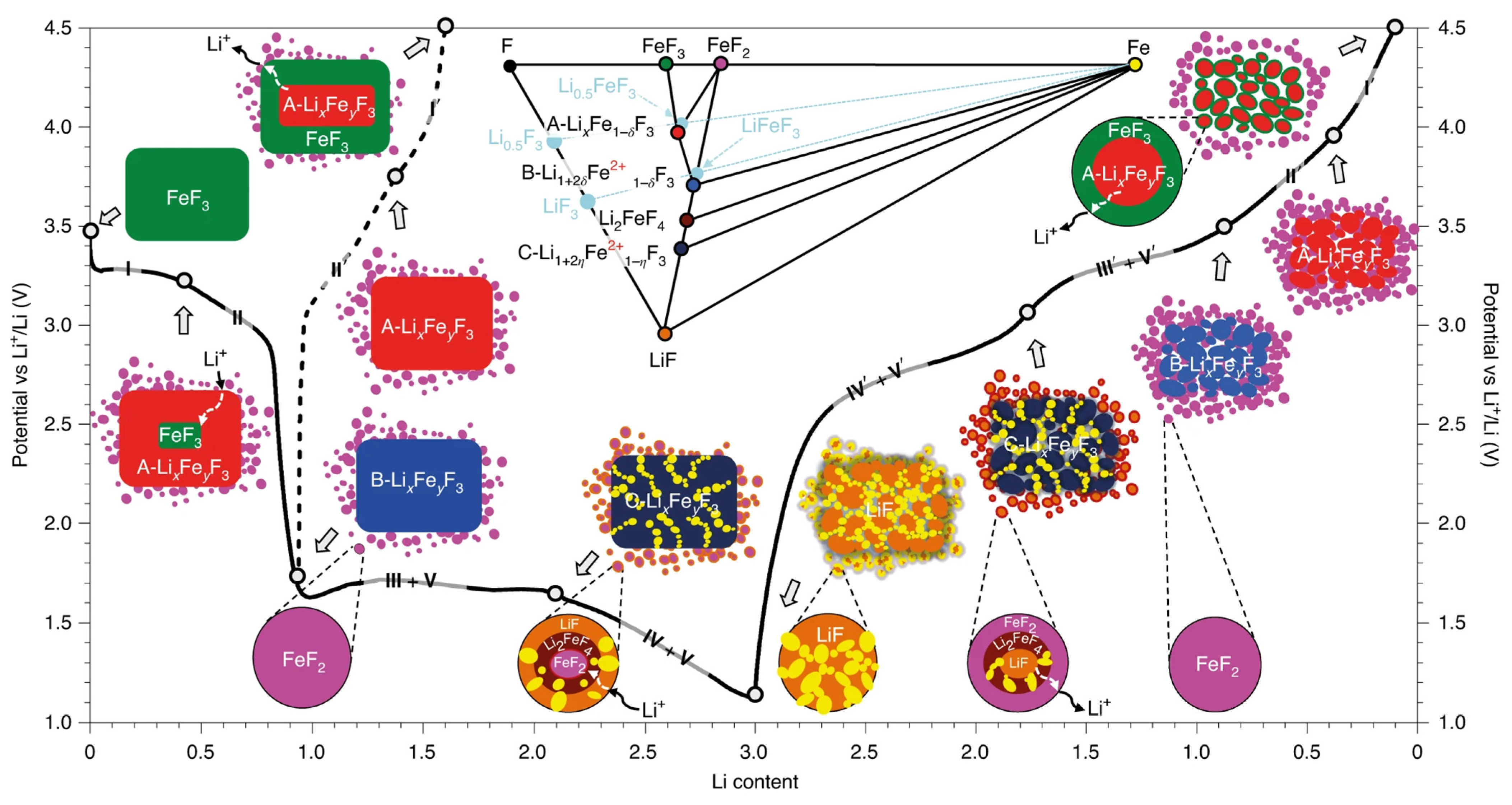 Solids 06 00047 g003