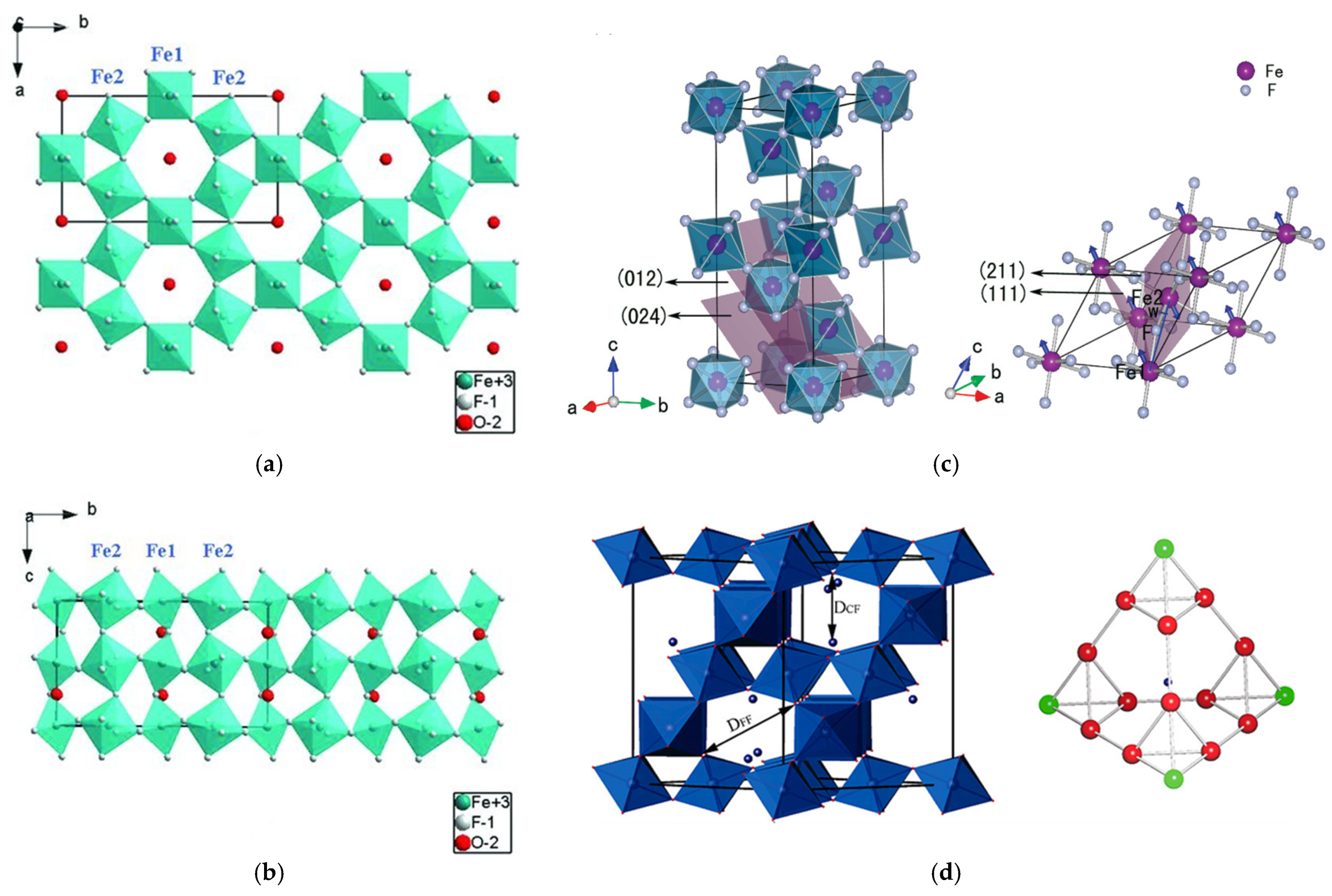 Solids 06 00047 g004