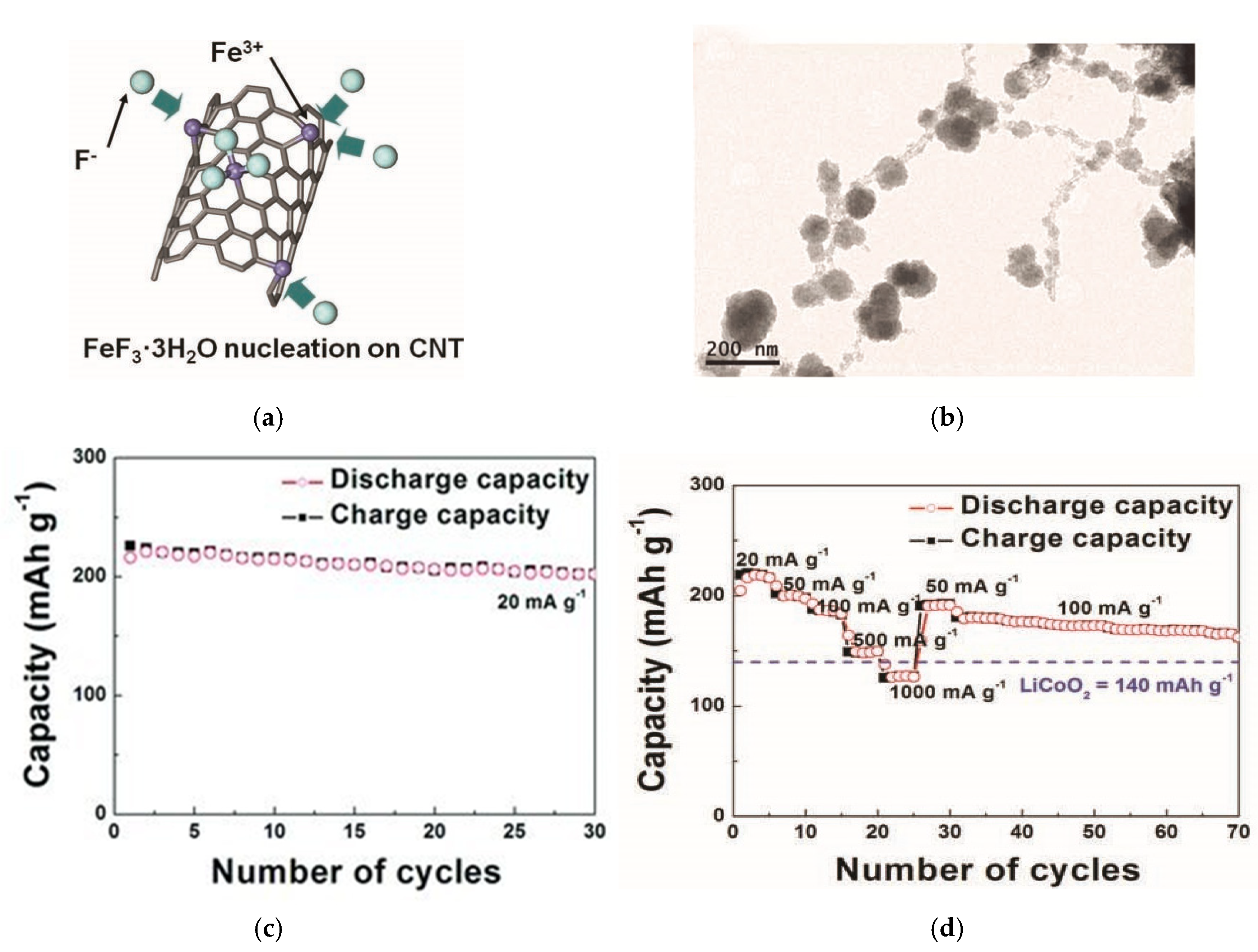 Solids 06 00047 g007