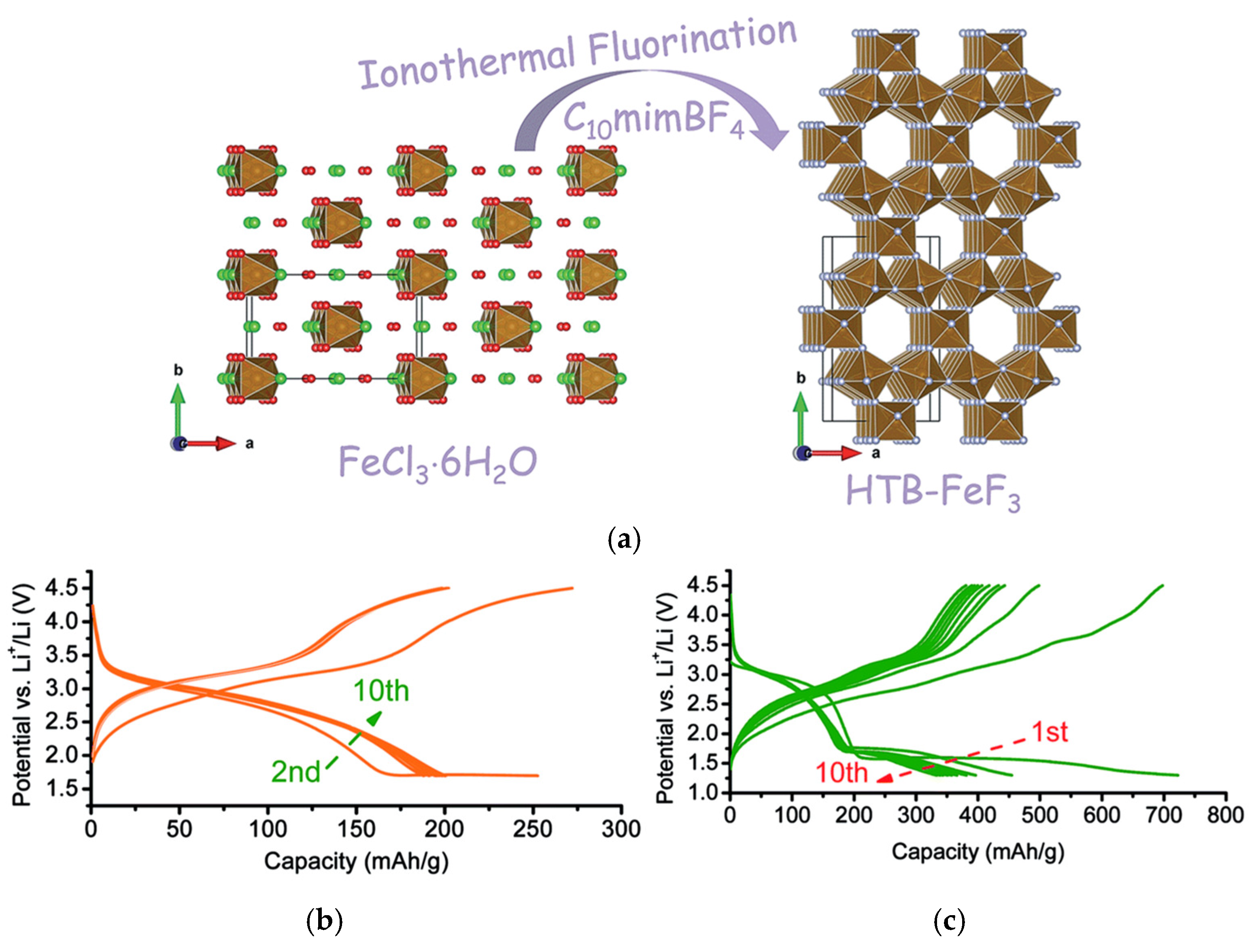 Solids 06 00047 g009