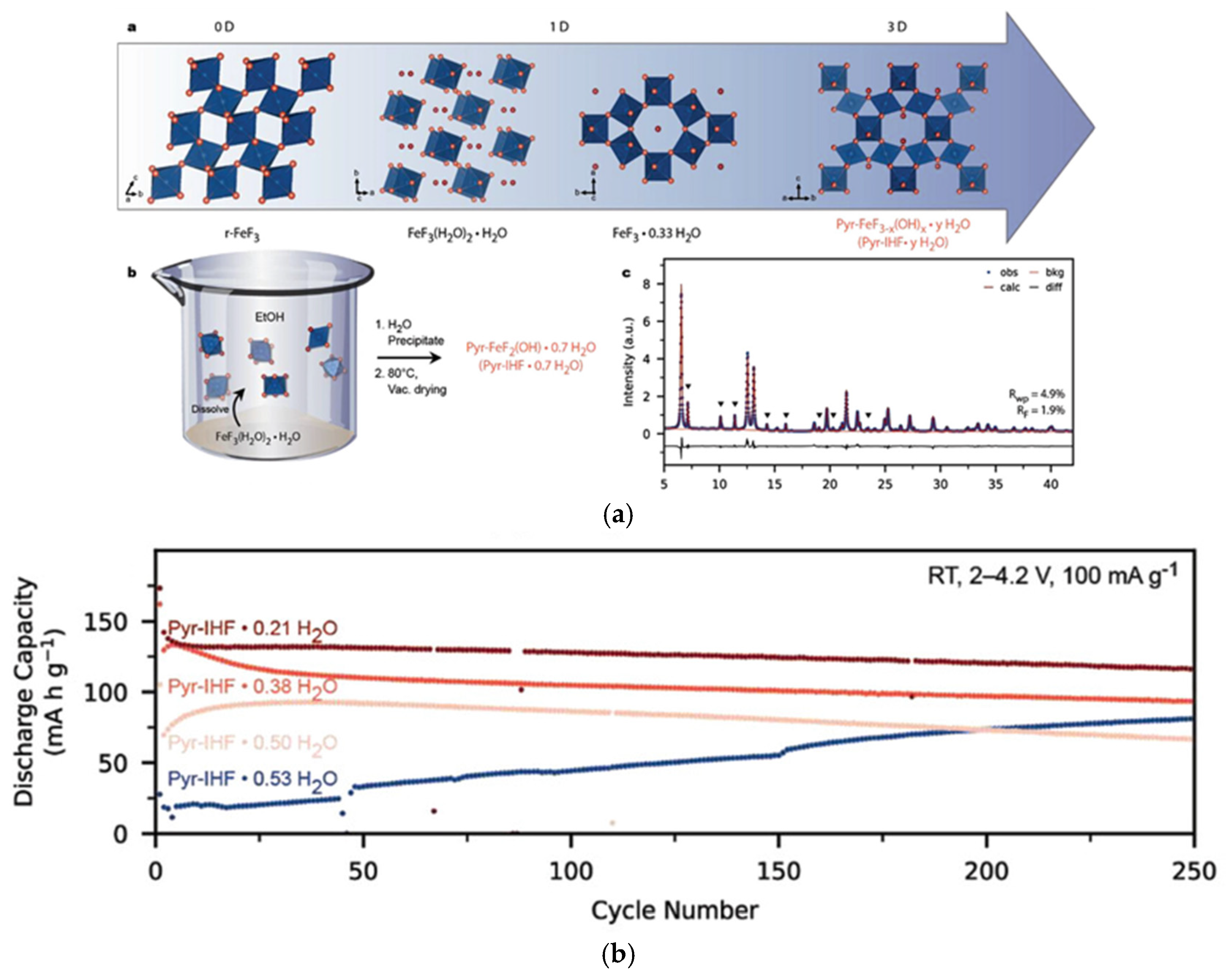 Solids 06 00047 g010