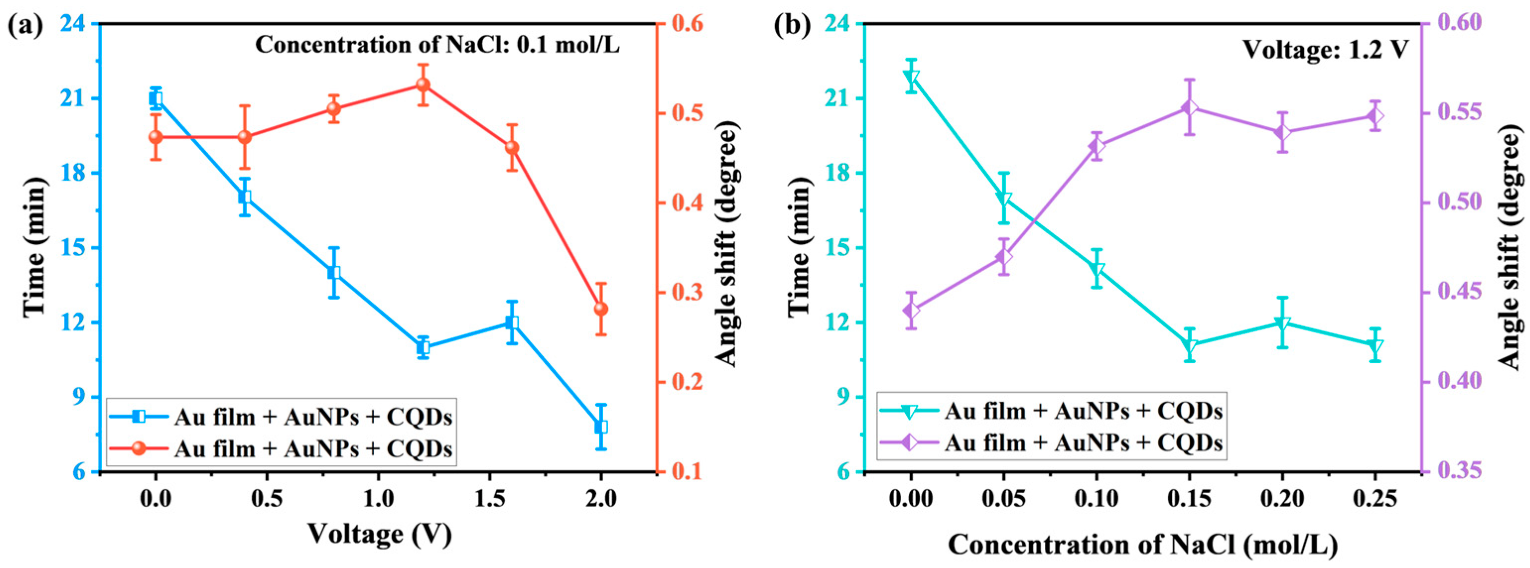 Solids 06 00049 g004