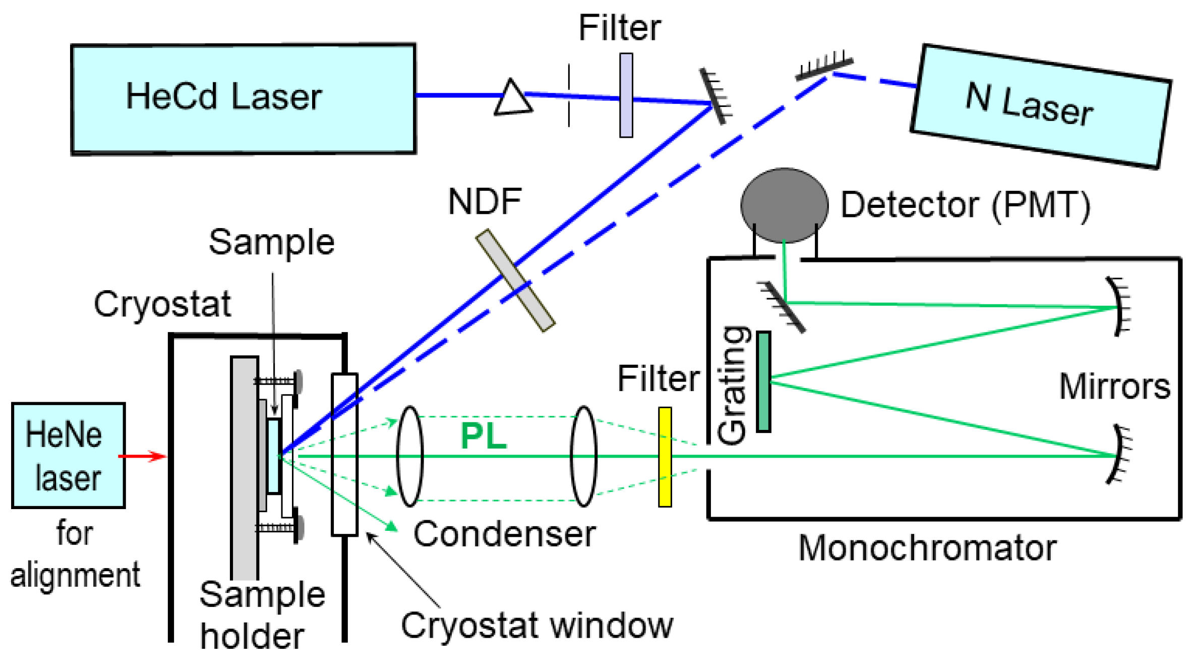 Solids 06 00052 g002