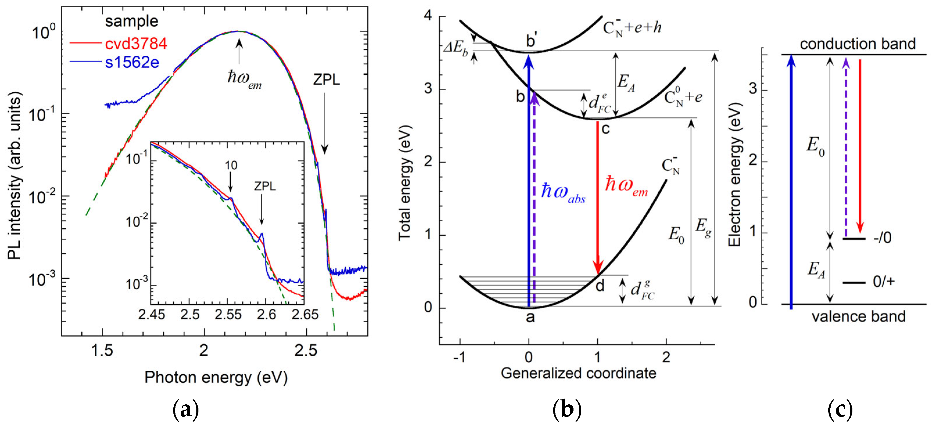 Solids 06 00052 g003