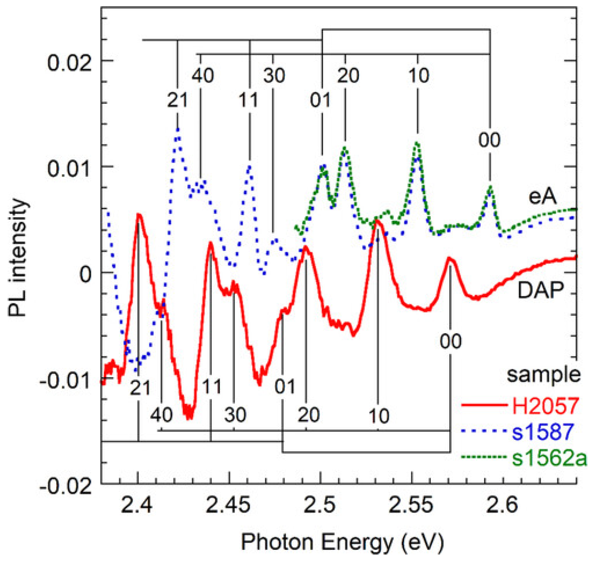 Solids 06 00052 g004