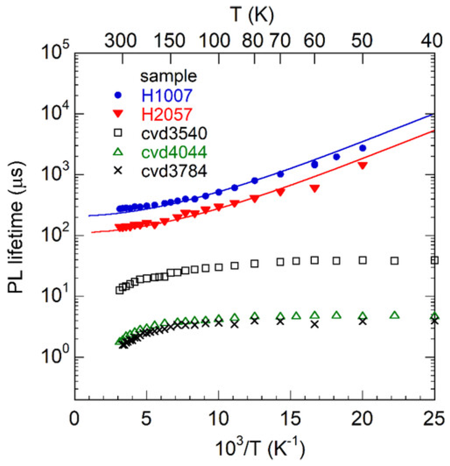 Solids 06 00052 g005