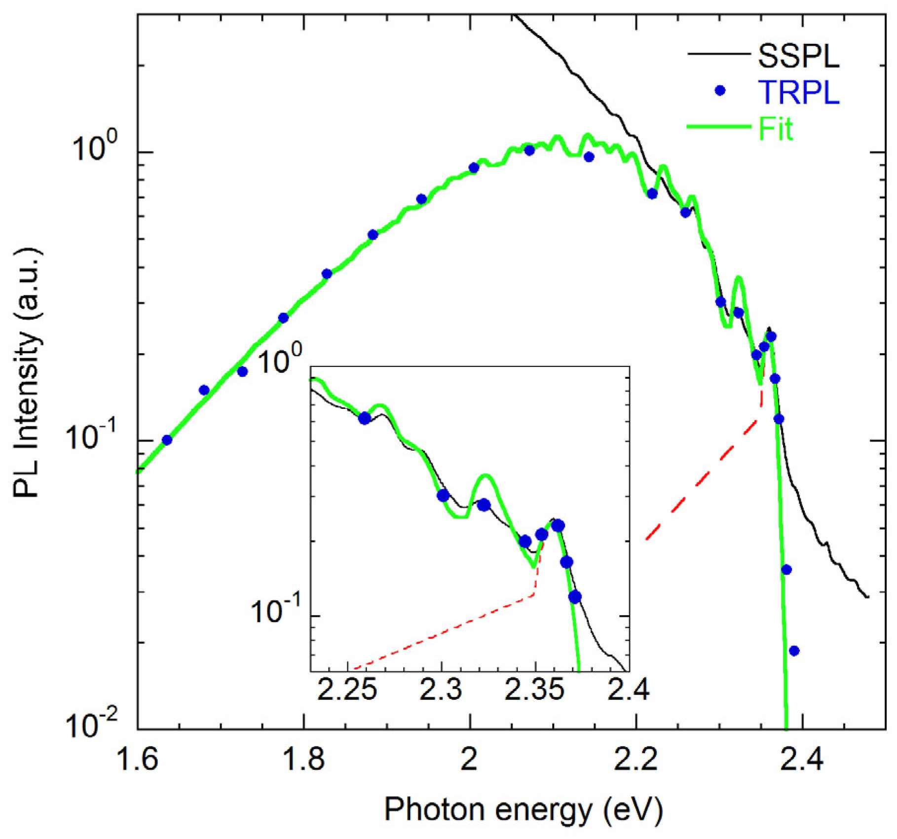 Solids 06 00052 g007