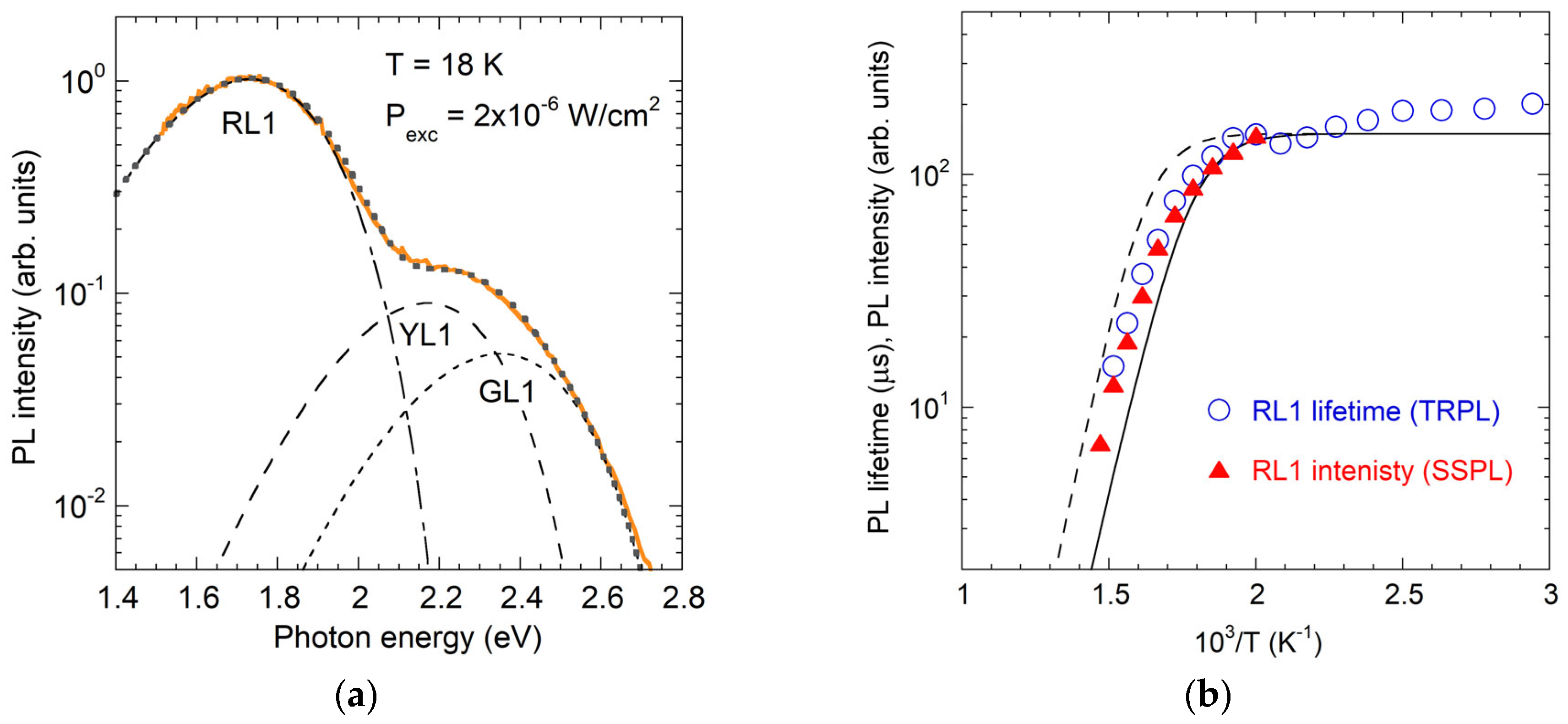 Solids 06 00052 g008