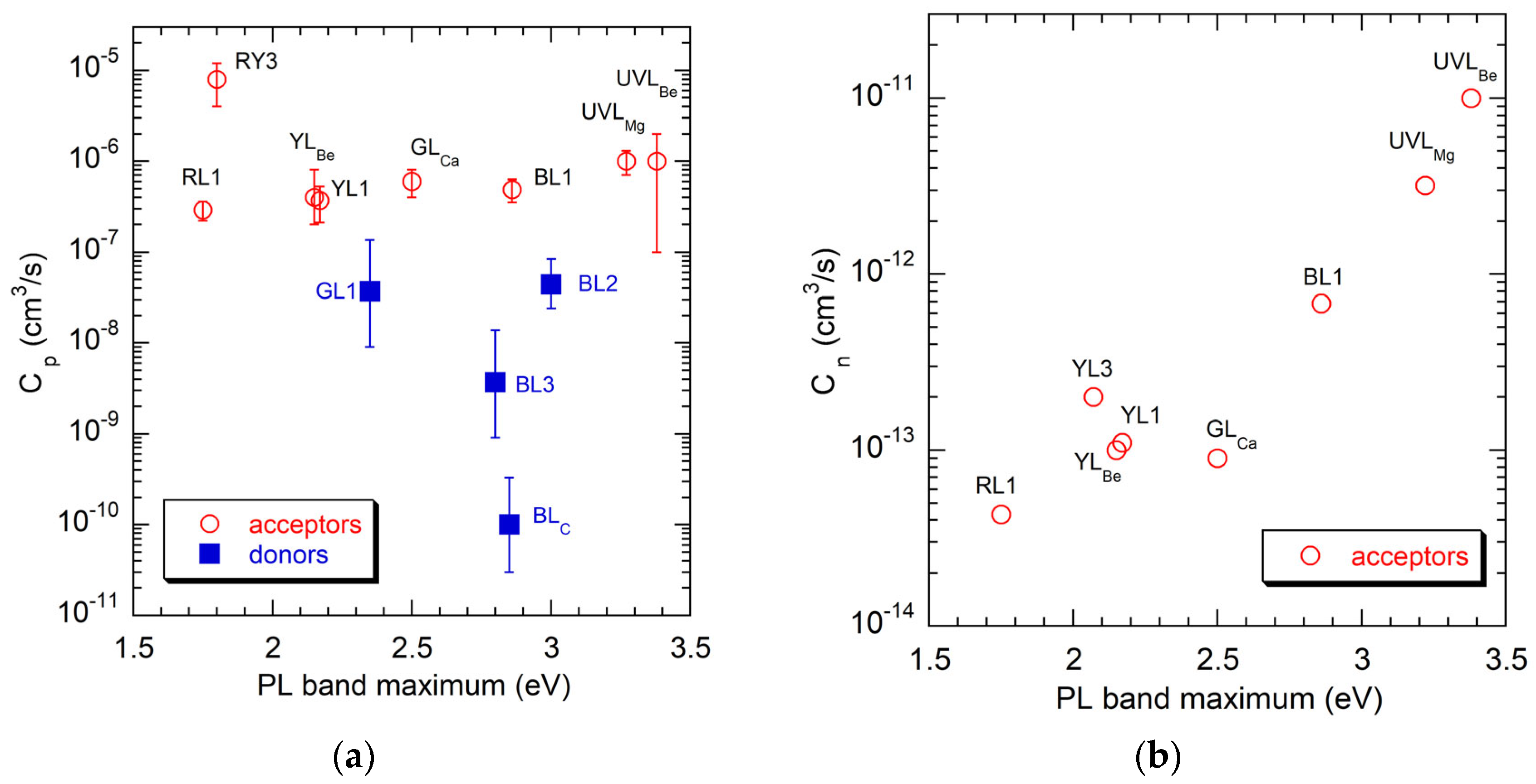 Solids 06 00052 g009
