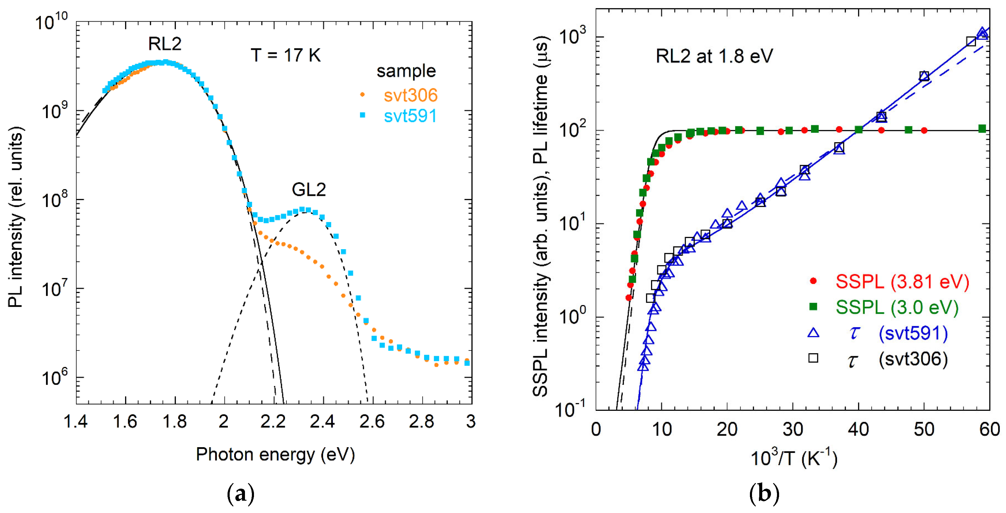 Solids 06 00052 g010