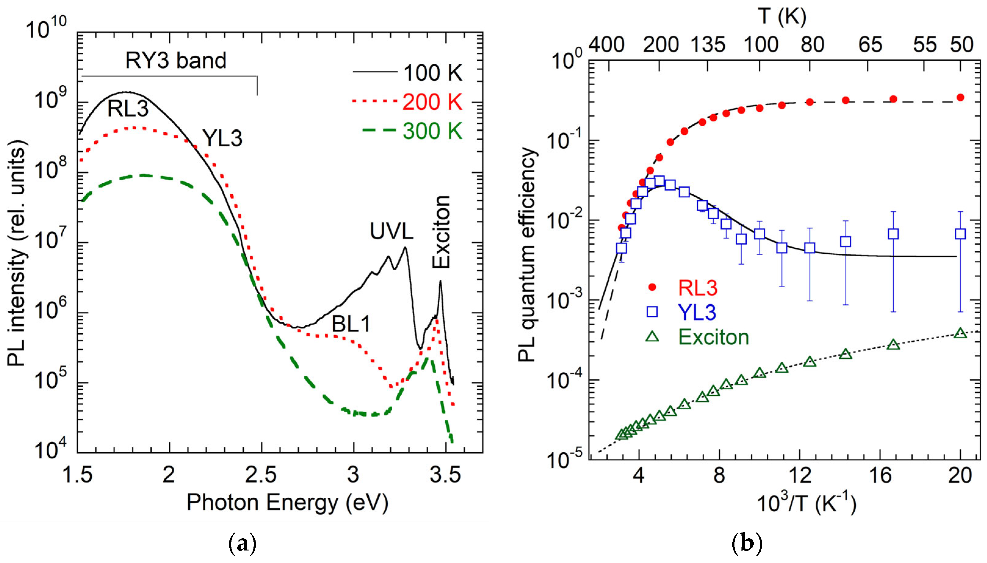 Solids 06 00052 g011