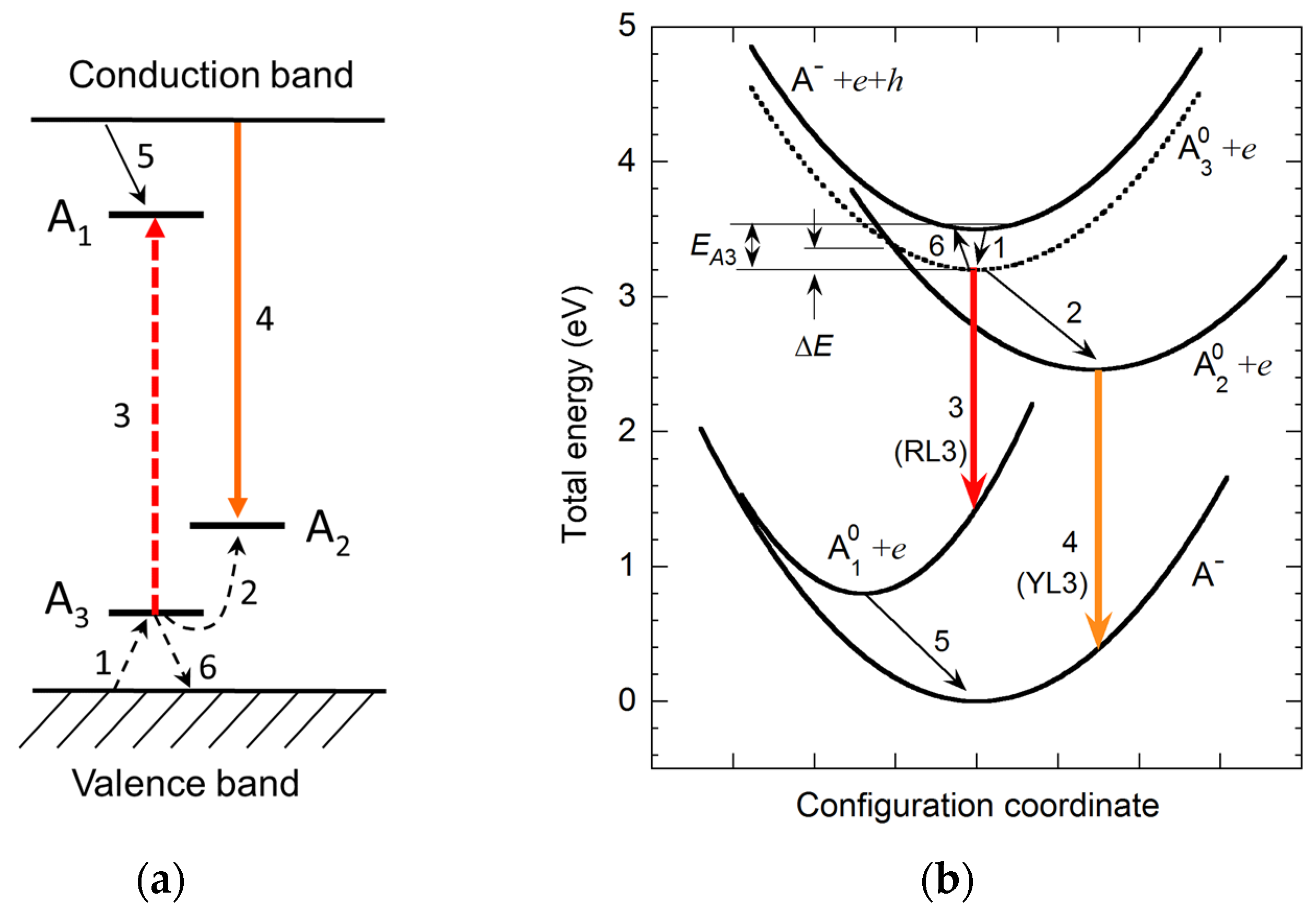 Solids 06 00052 g012