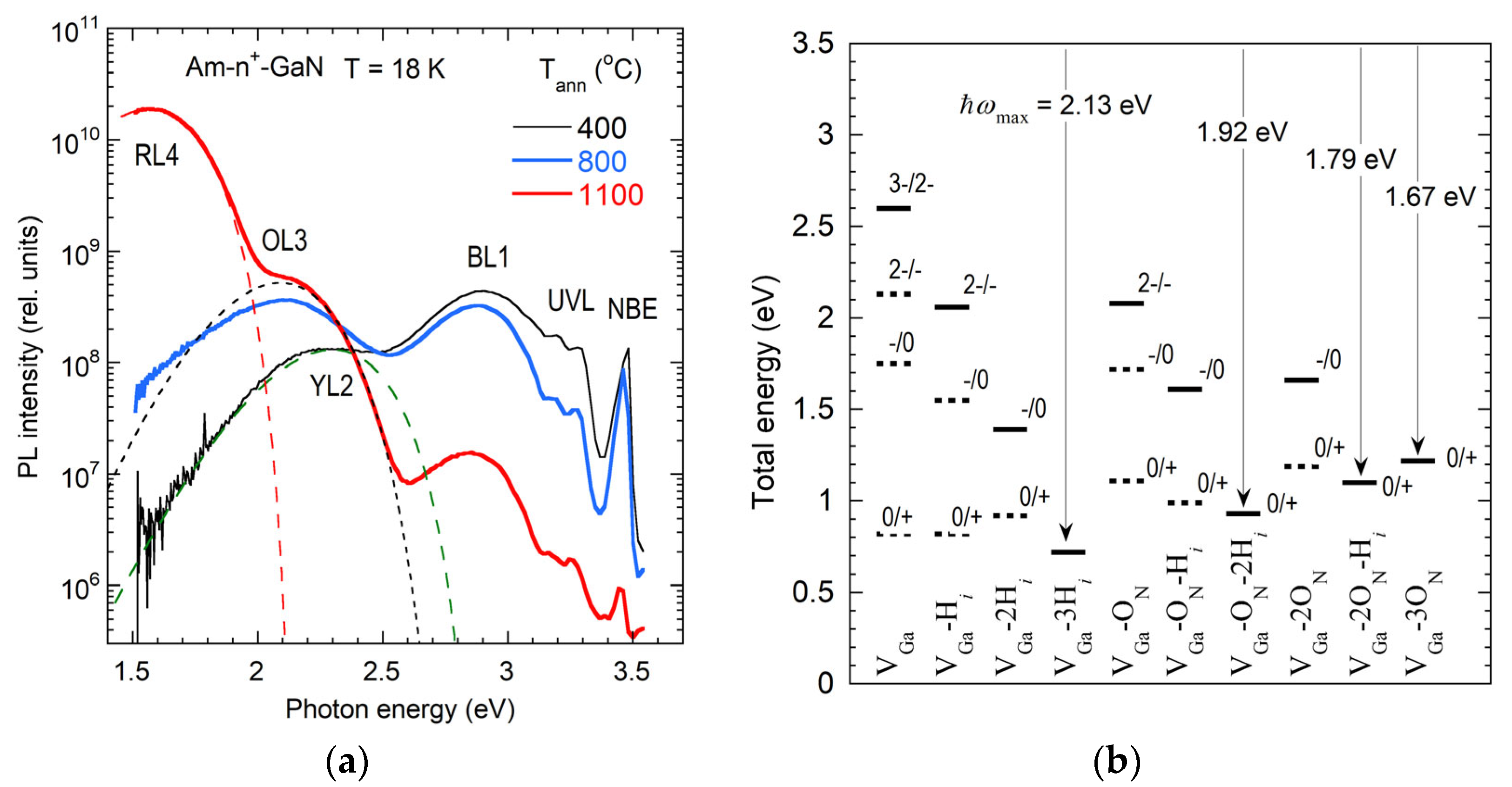Solids 06 00052 g013