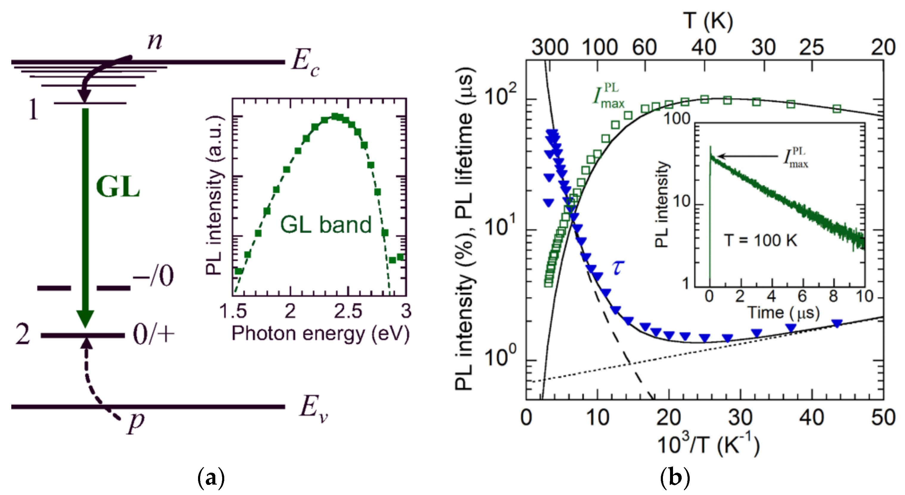 Solids 06 00052 g015