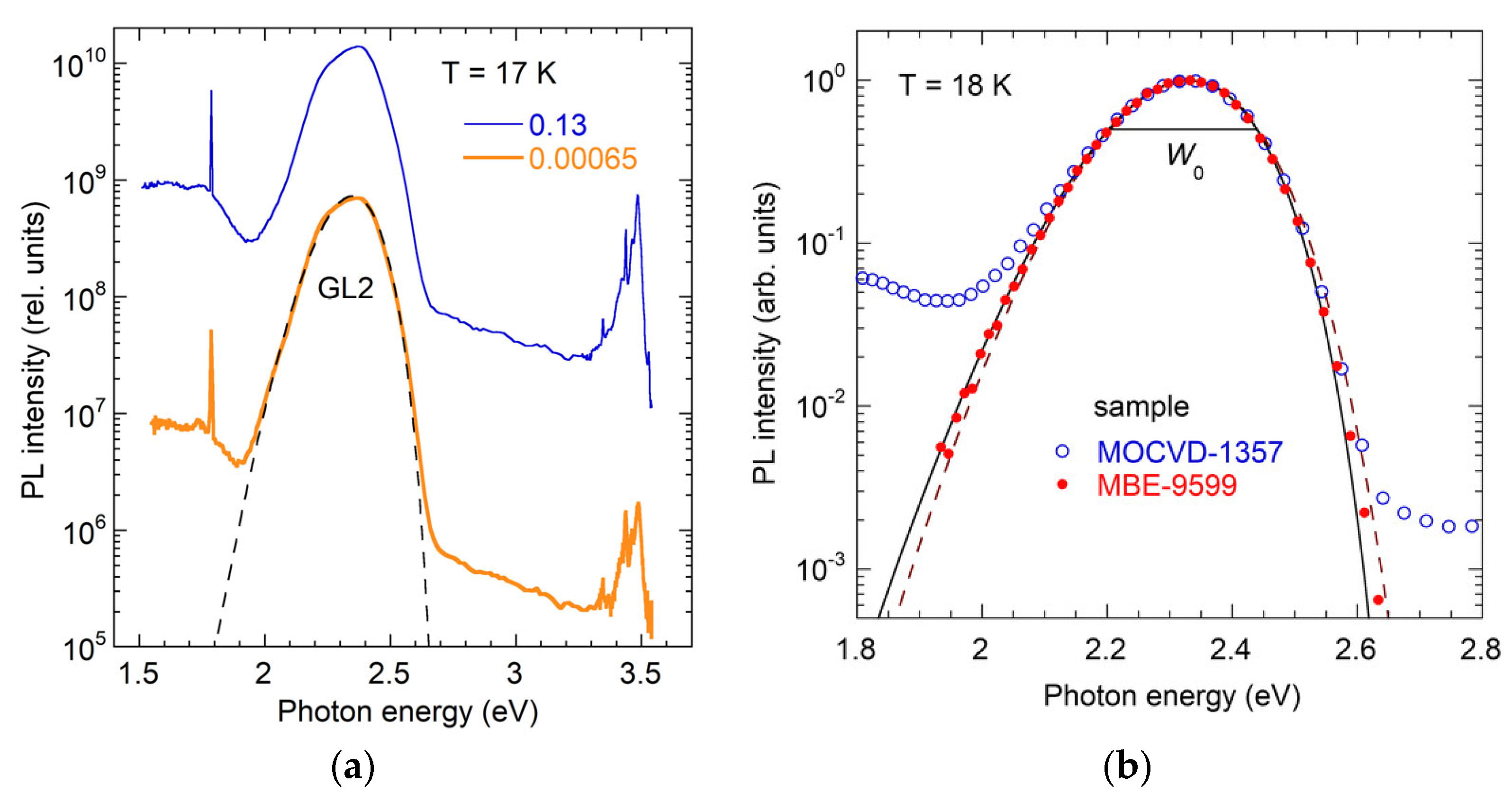 Solids 06 00052 g016