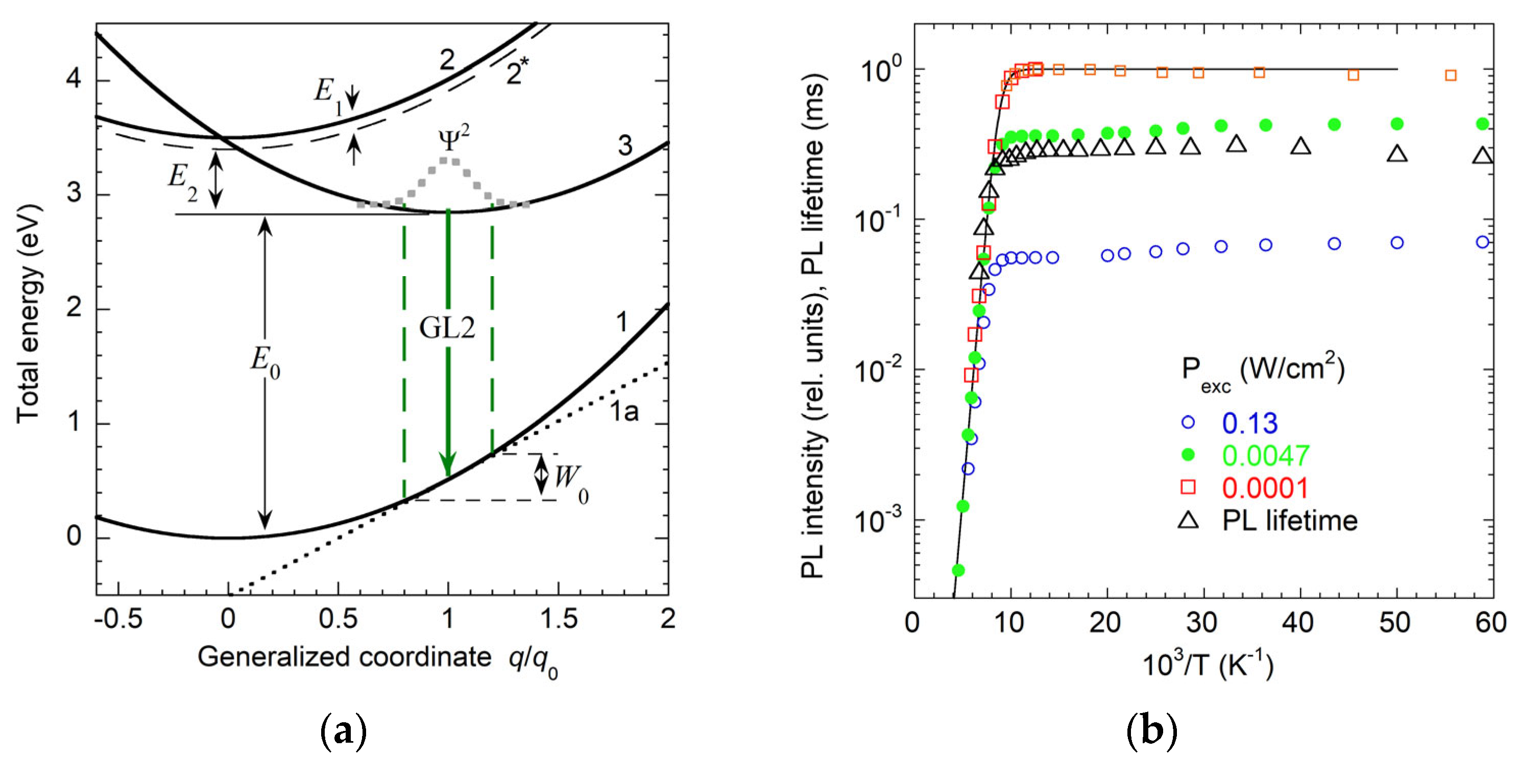 Solids 06 00052 g017