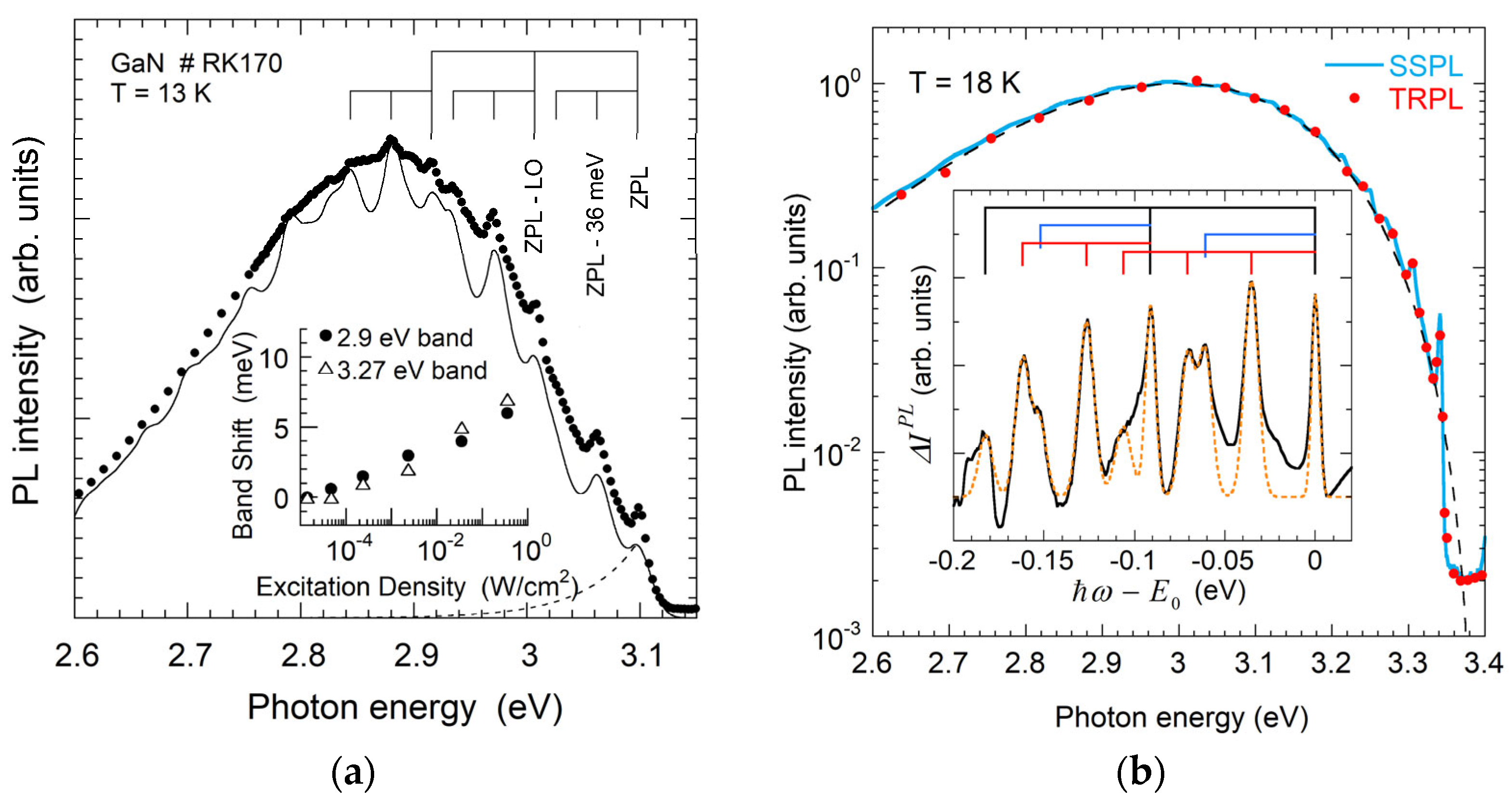 Solids 06 00052 g018
