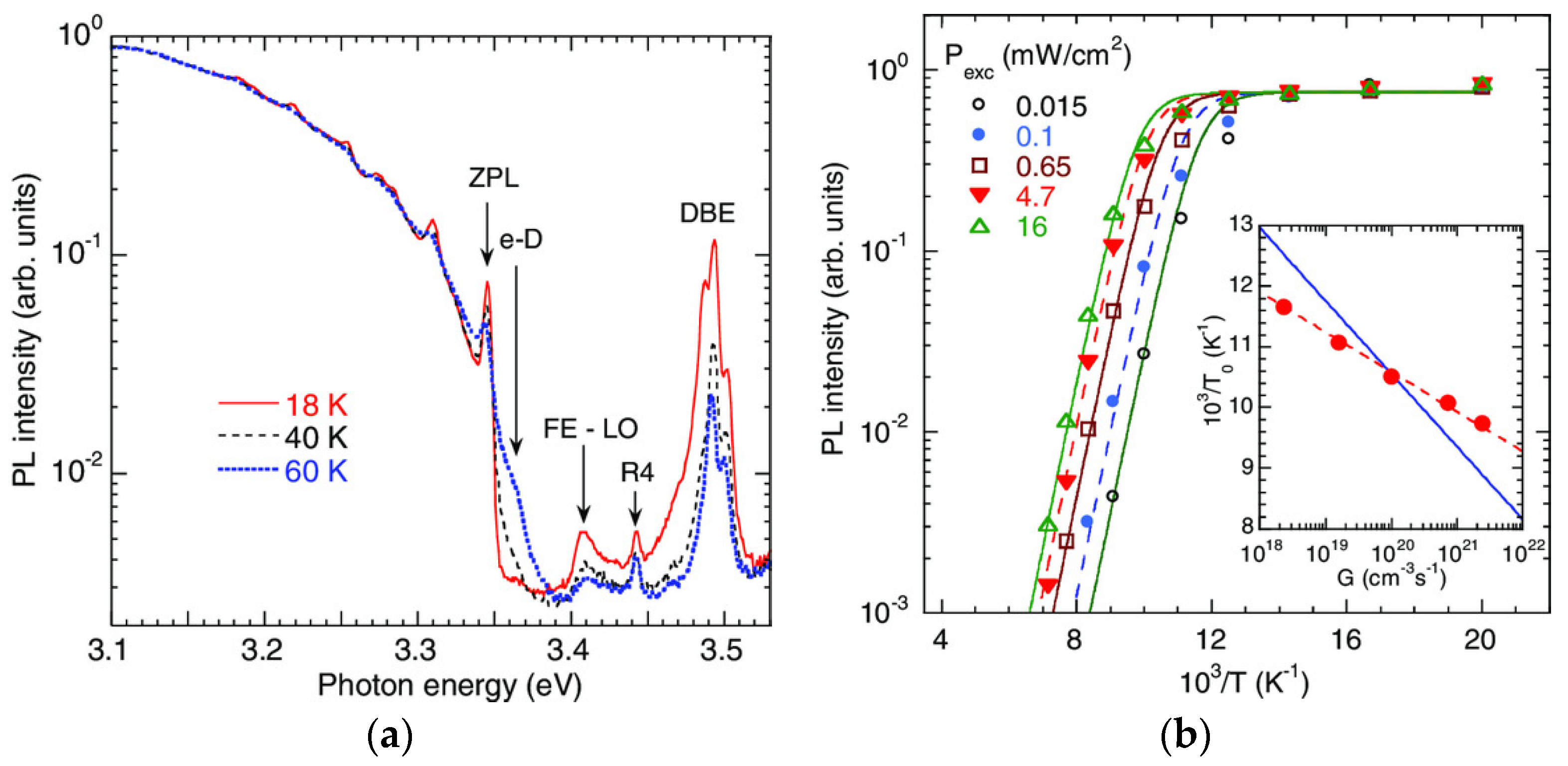 Solids 06 00052 g019