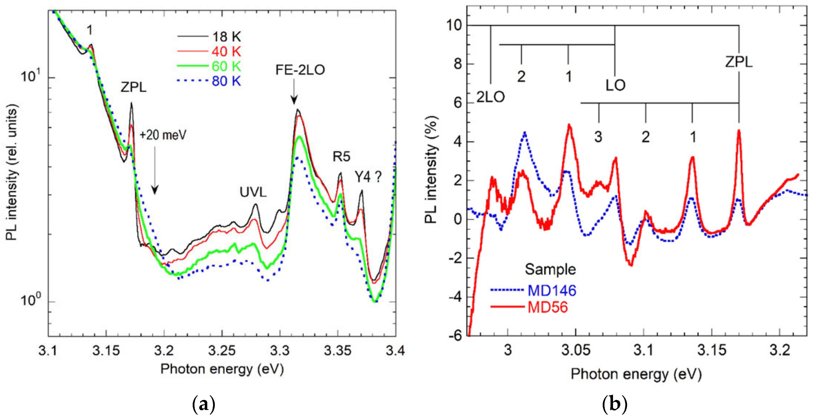 Solids 06 00052 g023