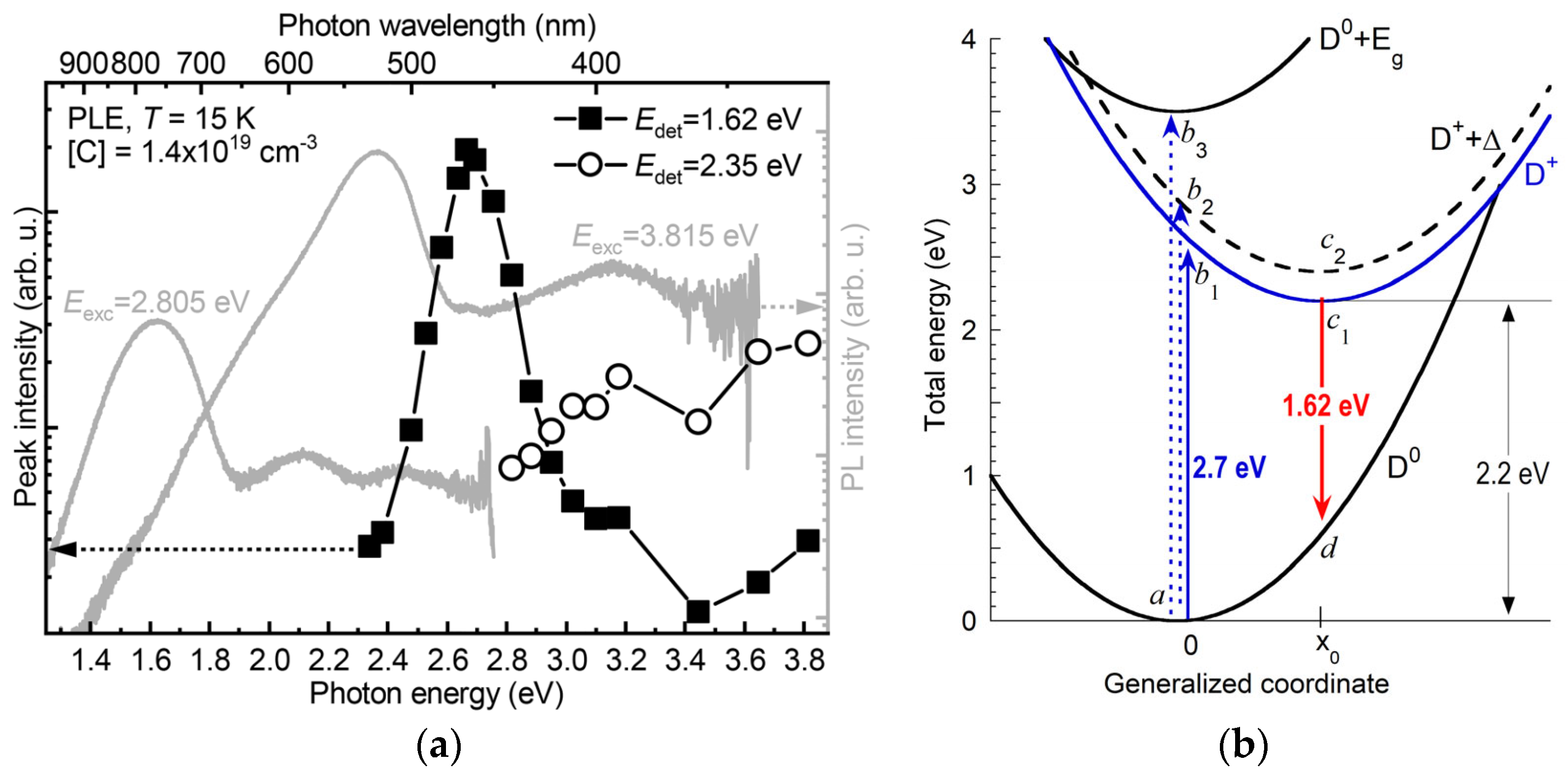 Solids 06 00052 g026