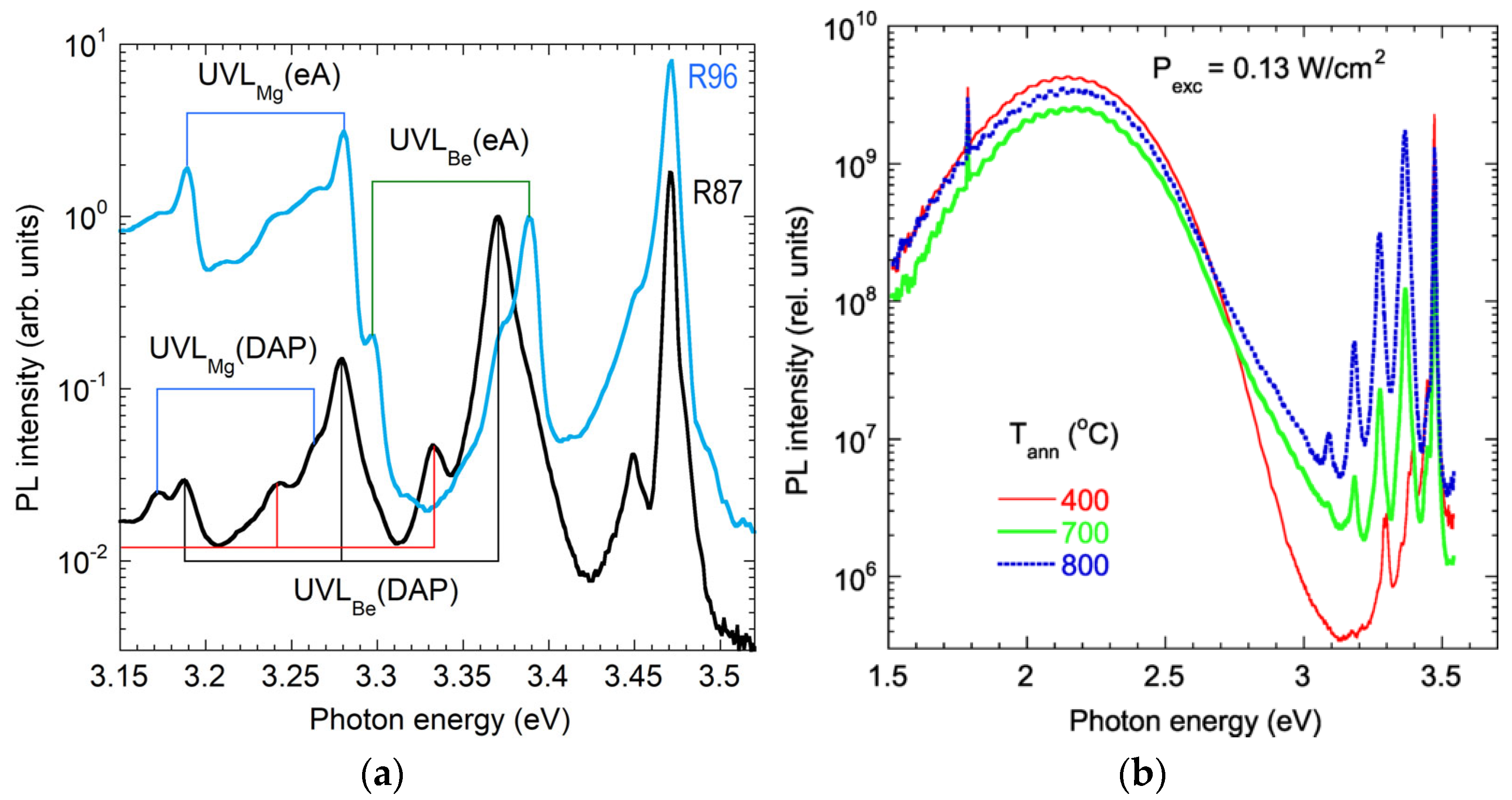 Solids 06 00052 g032