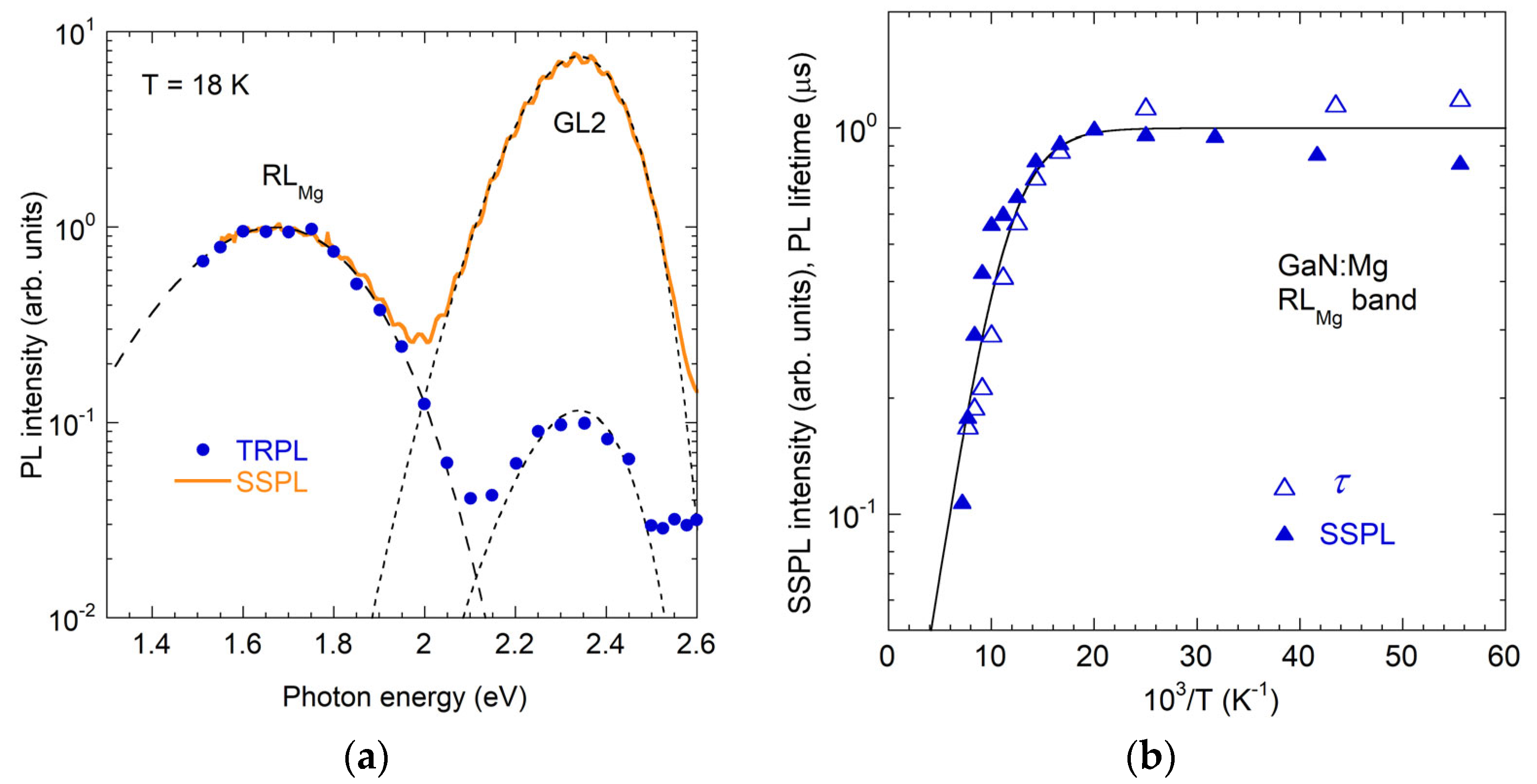 Solids 06 00052 g038