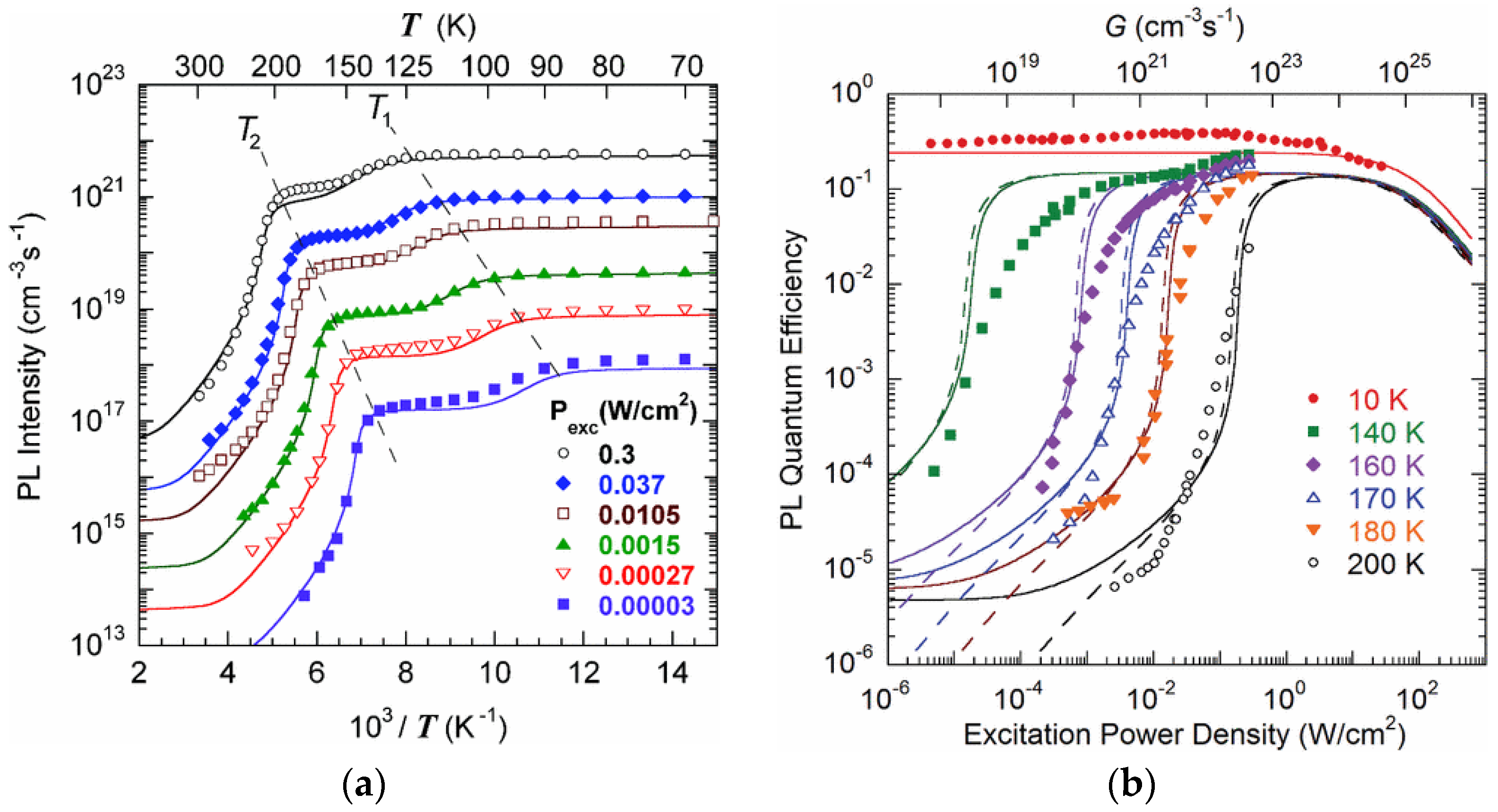 Solids 06 00052 g040