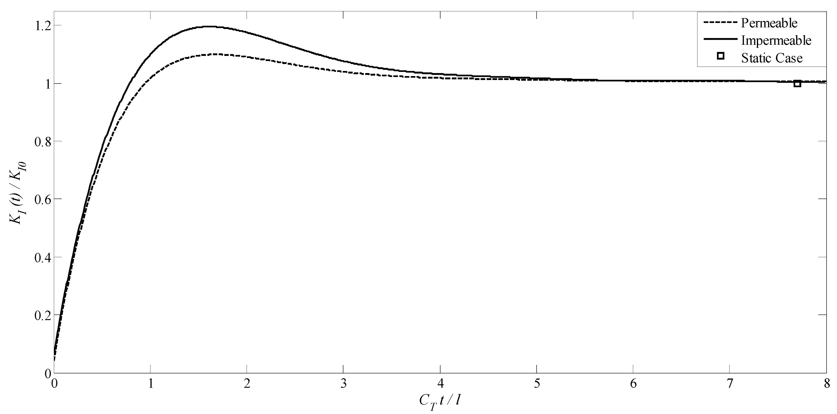 Solids 06 00054 g002