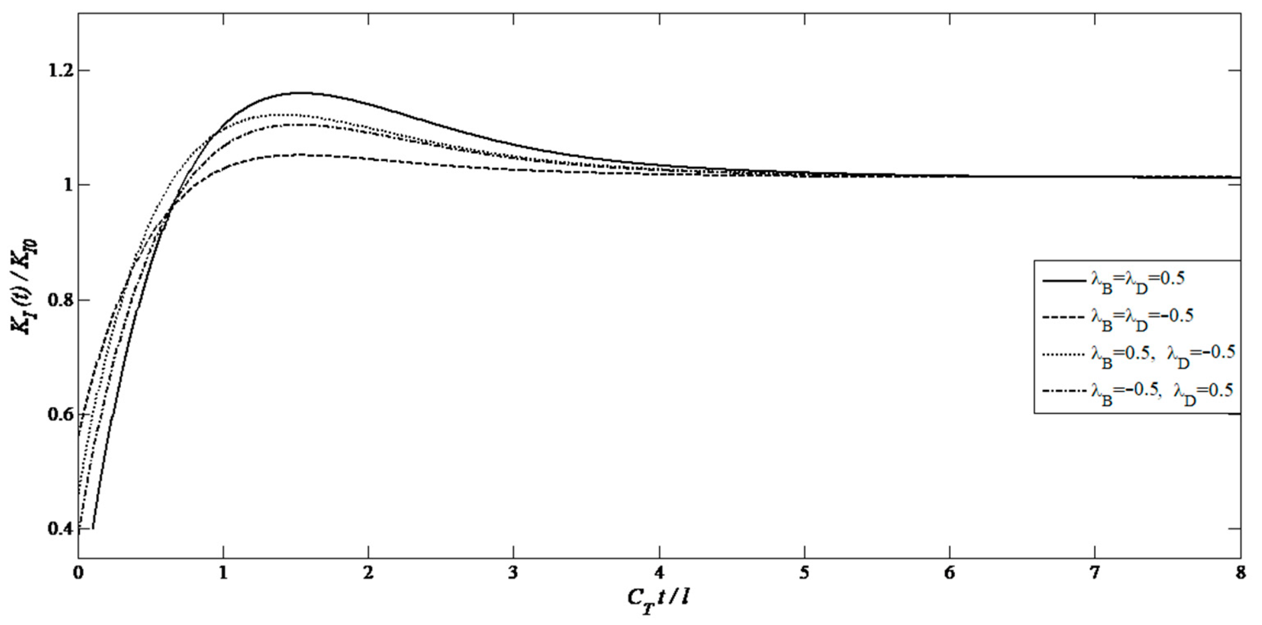 Solids 06 00054 g003