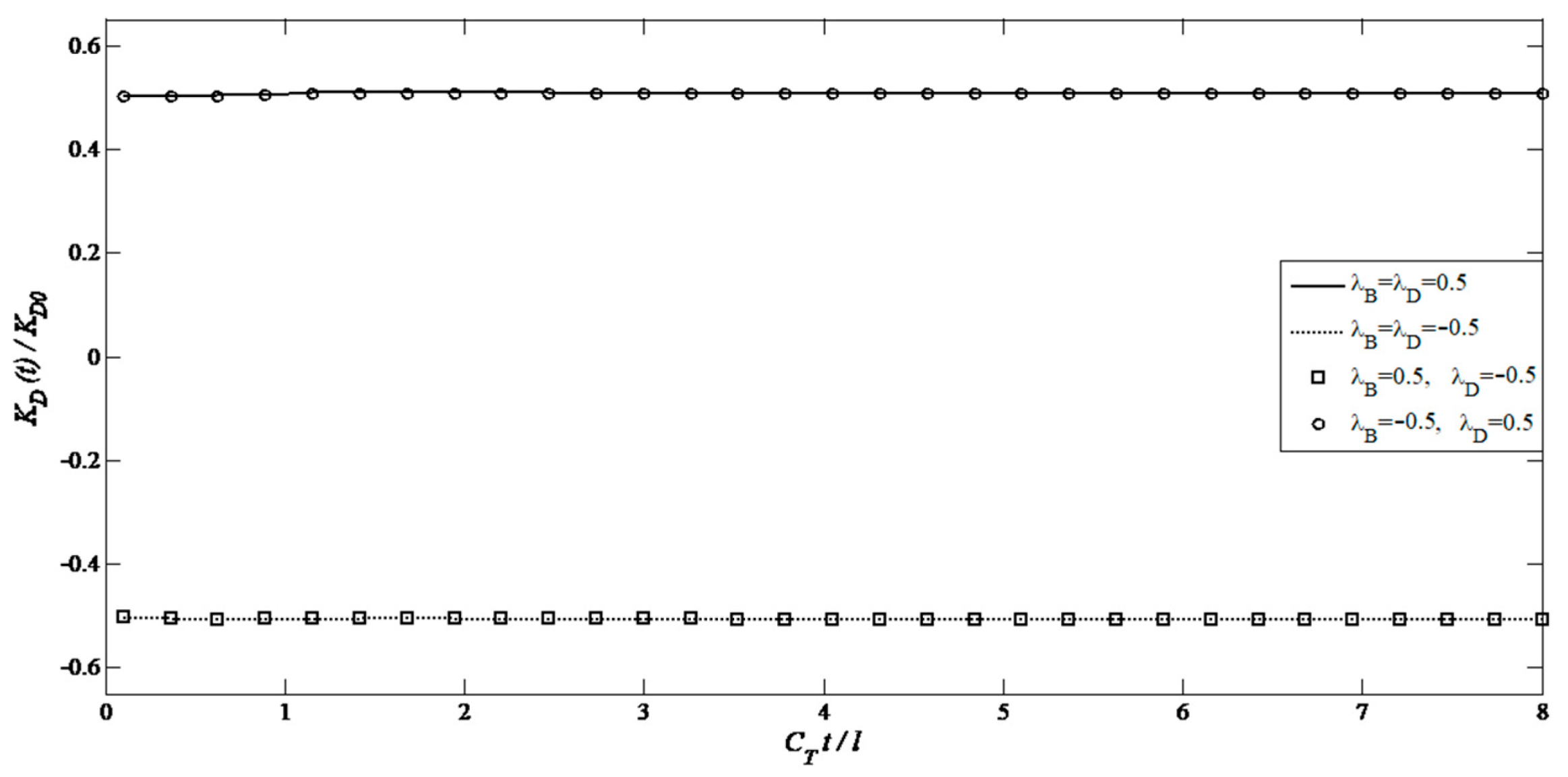 Solids 06 00054 g004