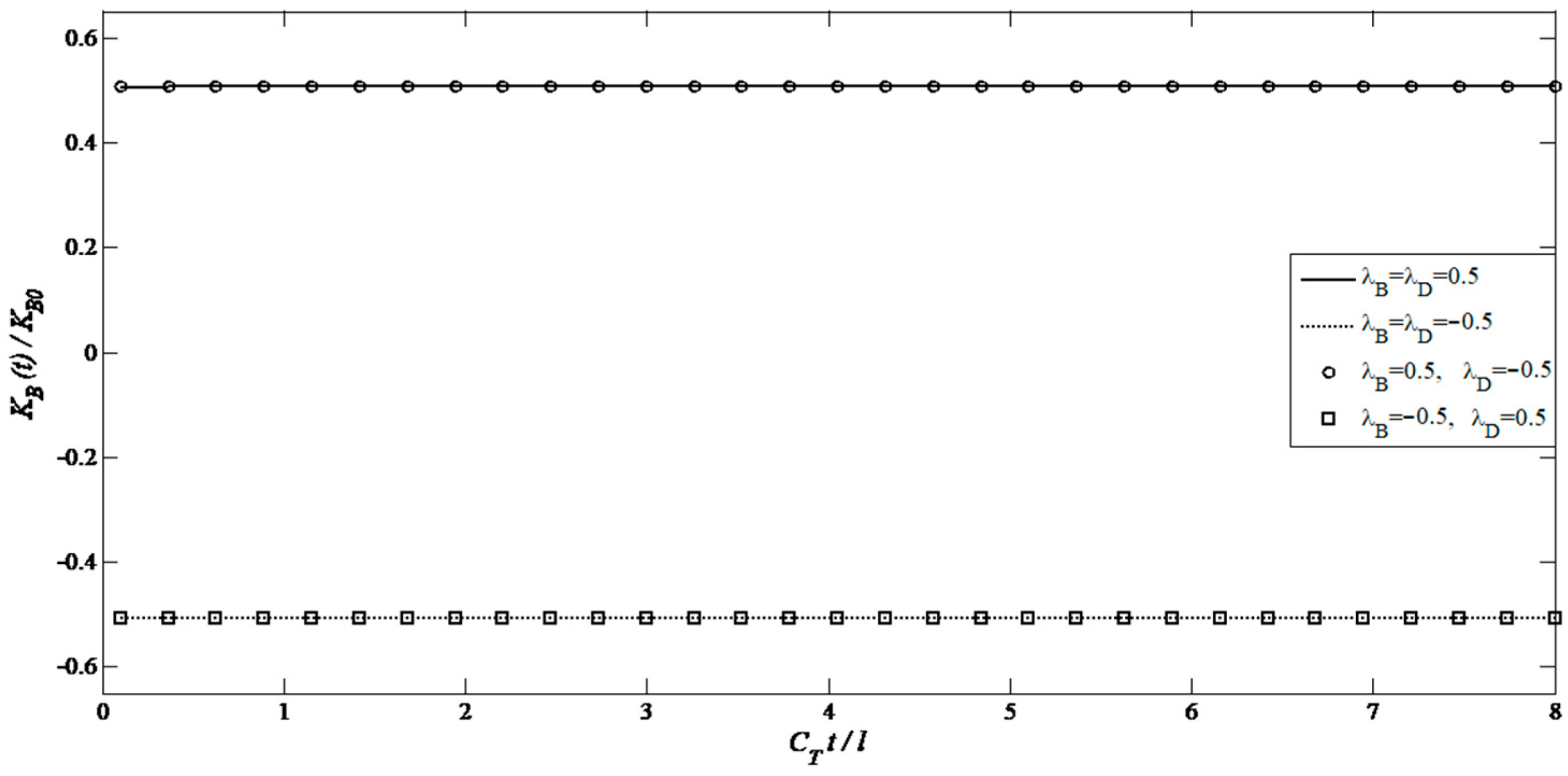Solids 06 00054 g005