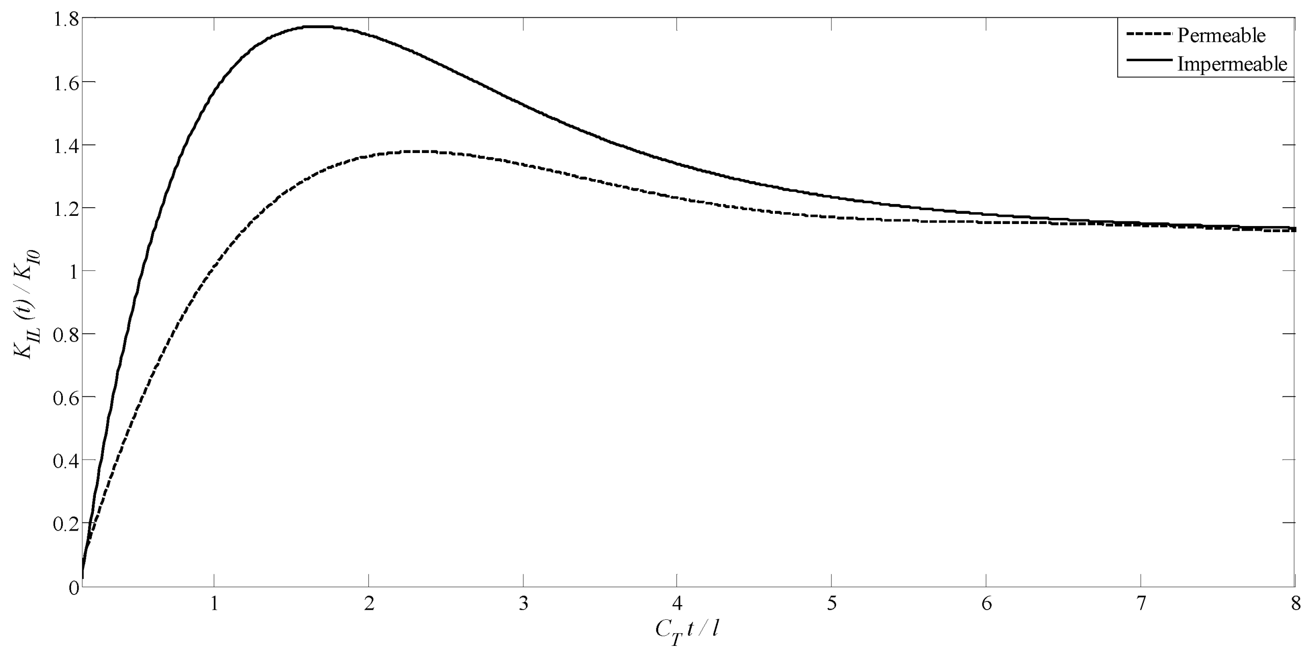 Solids 06 00054 g006