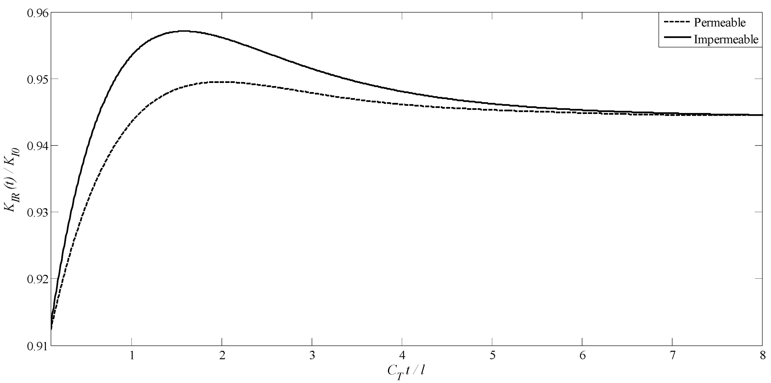 Solids 06 00054 g007